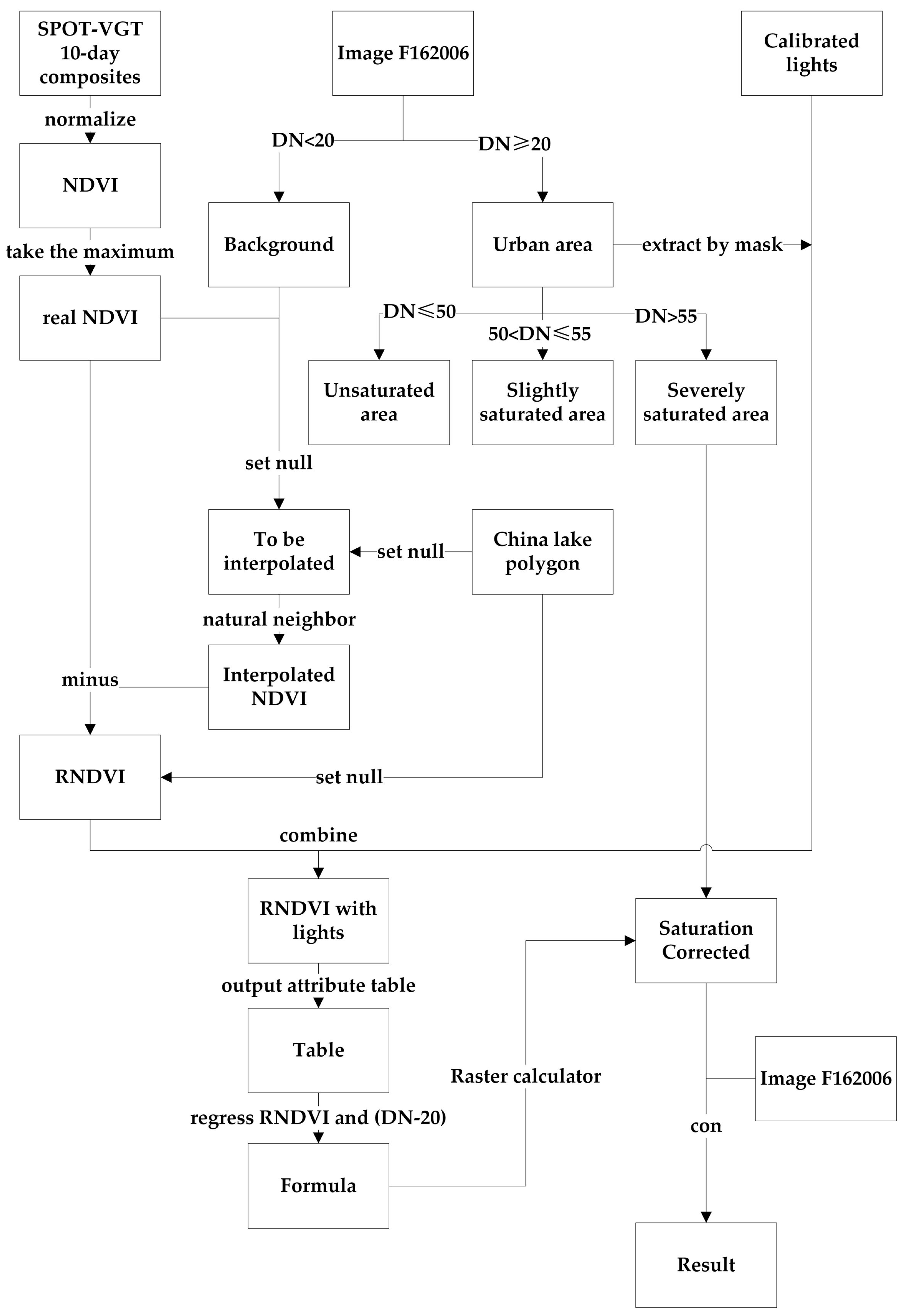 Remotesensing 09 00759 g005