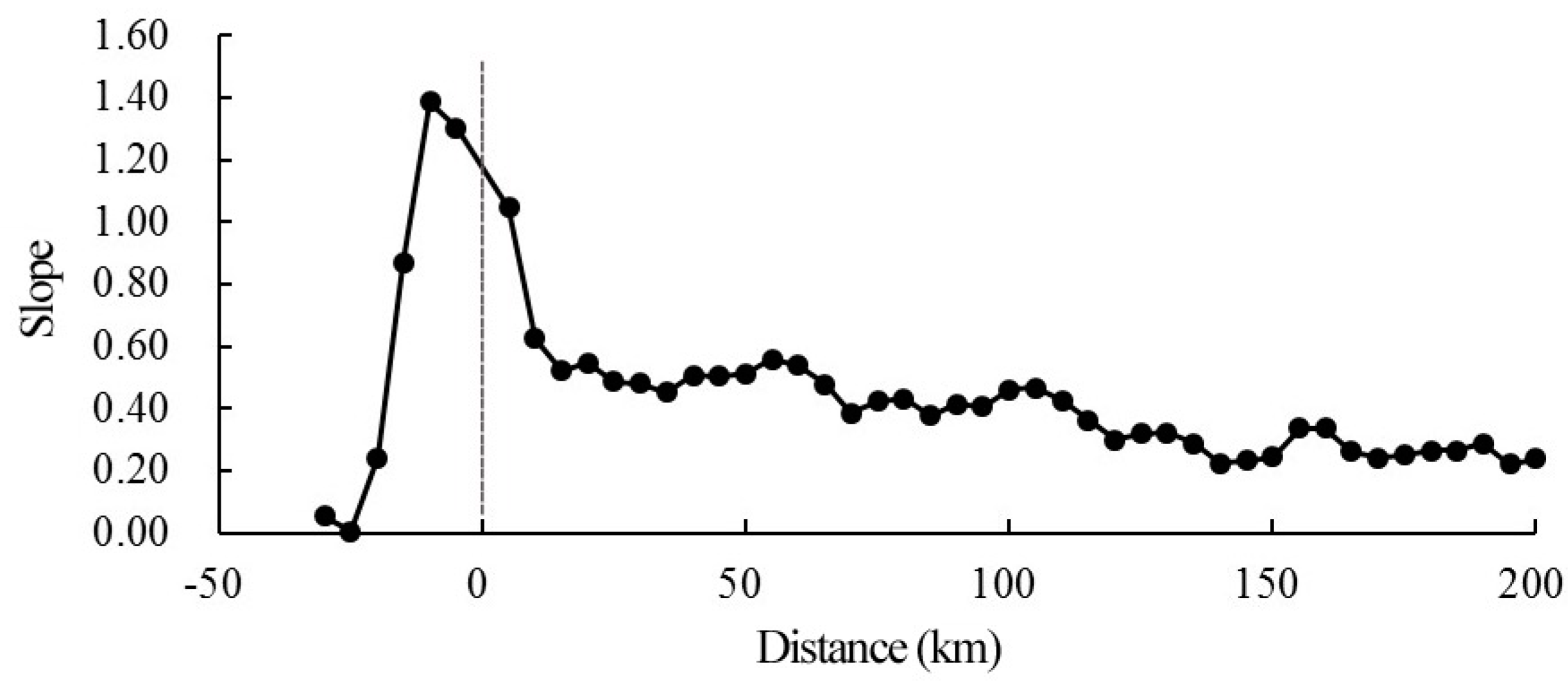 Remotesensing 09 00760 g007