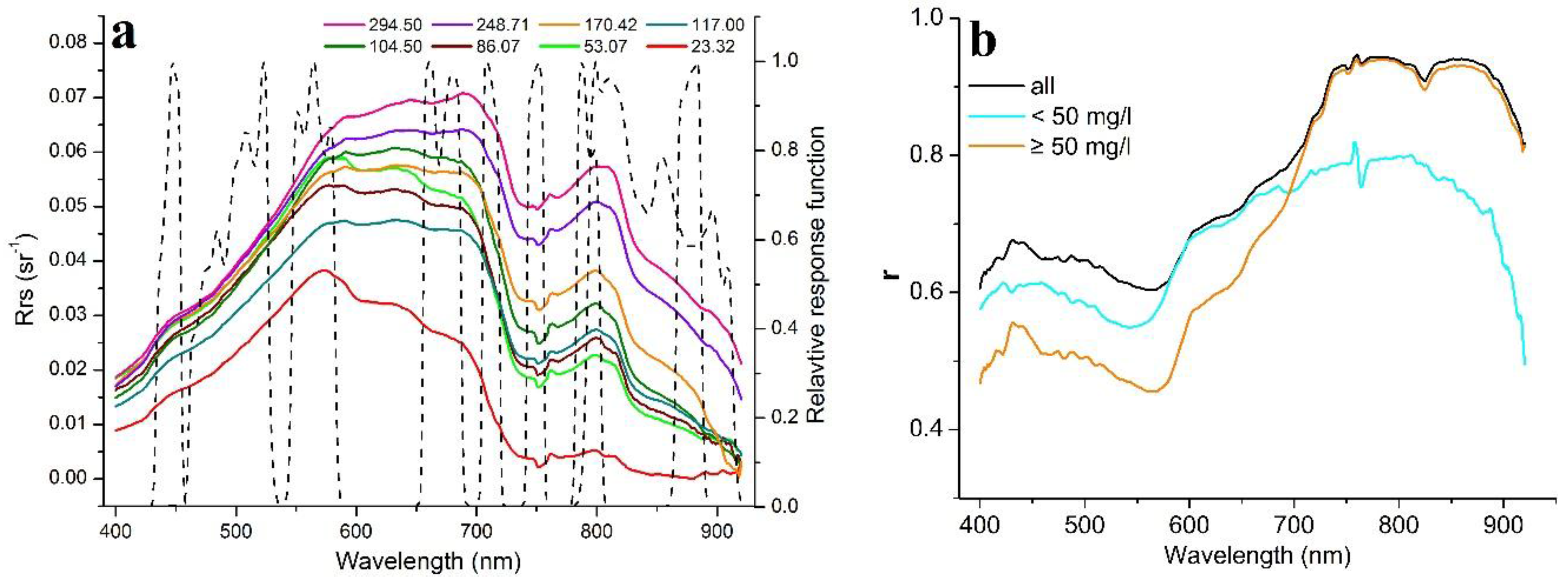 Remotesensing 09 00761 g002