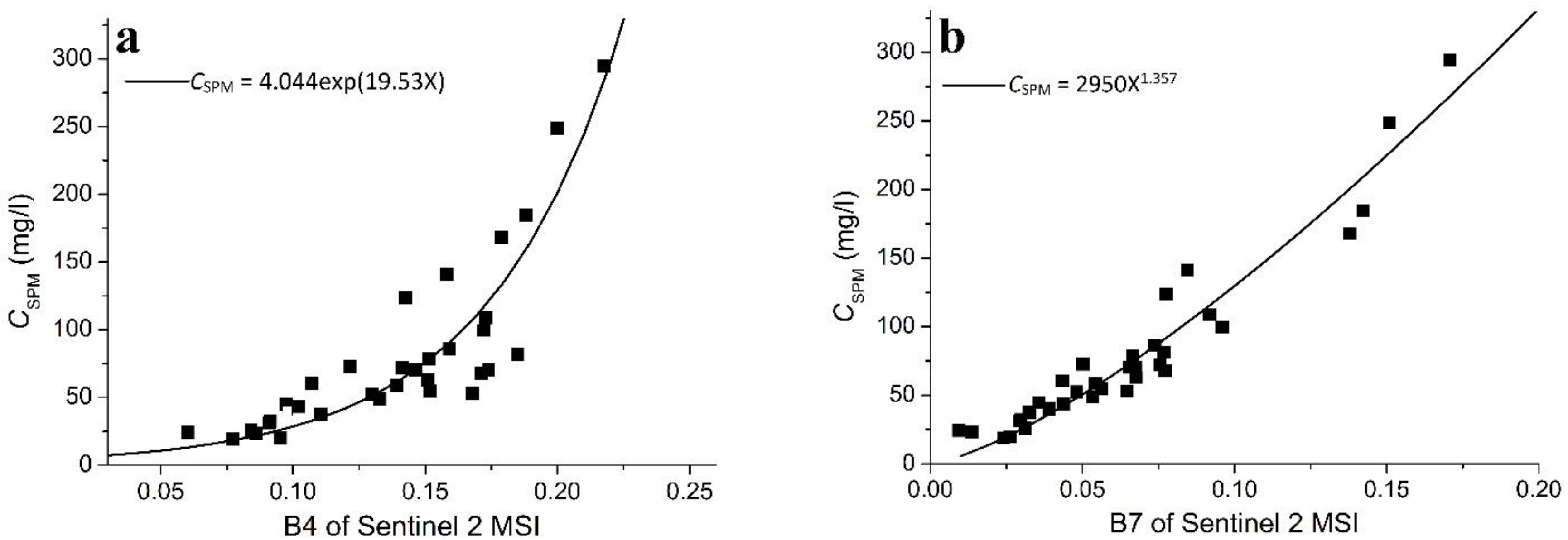 Remotesensing 09 00761 g003