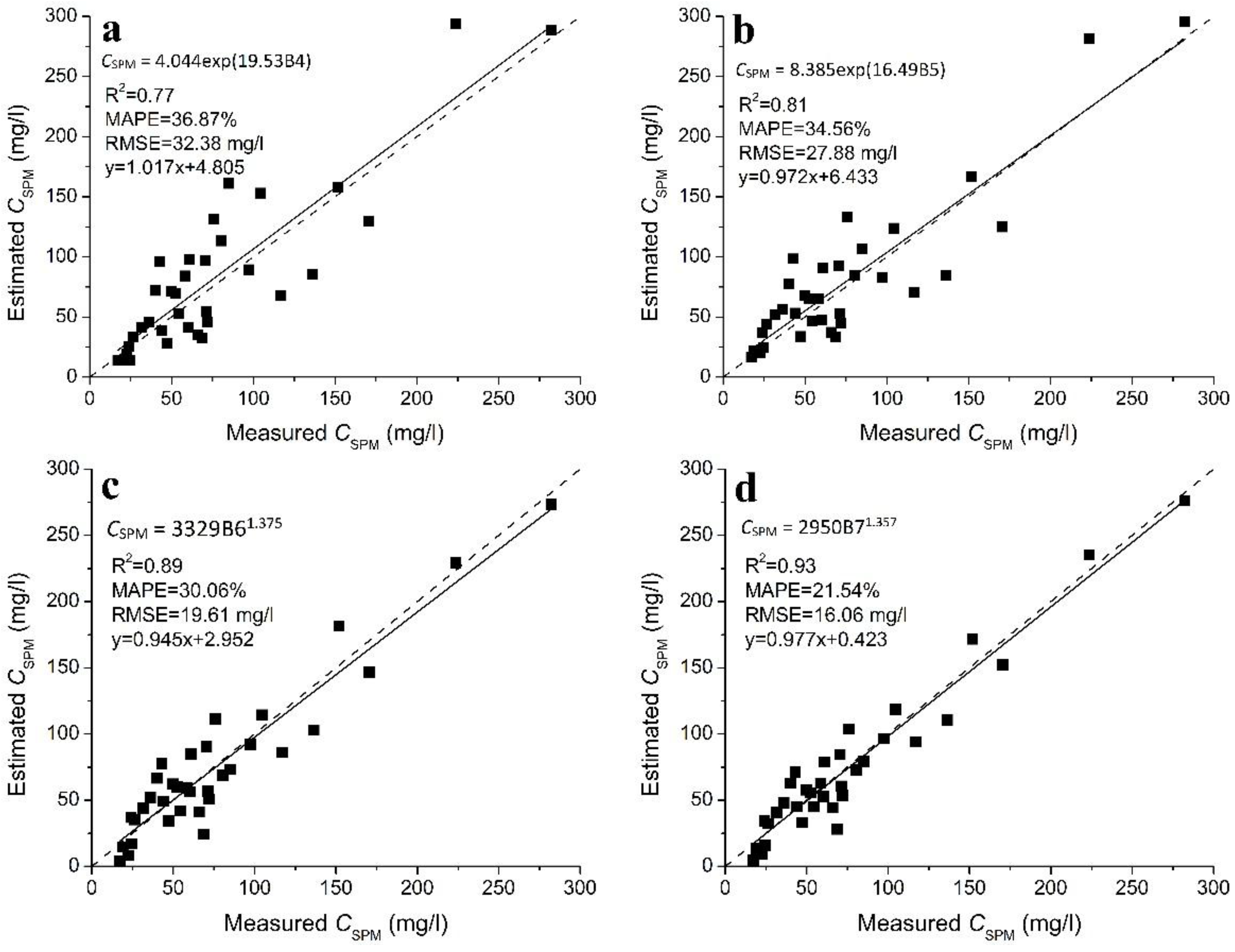 Remotesensing 09 00761 g004a
