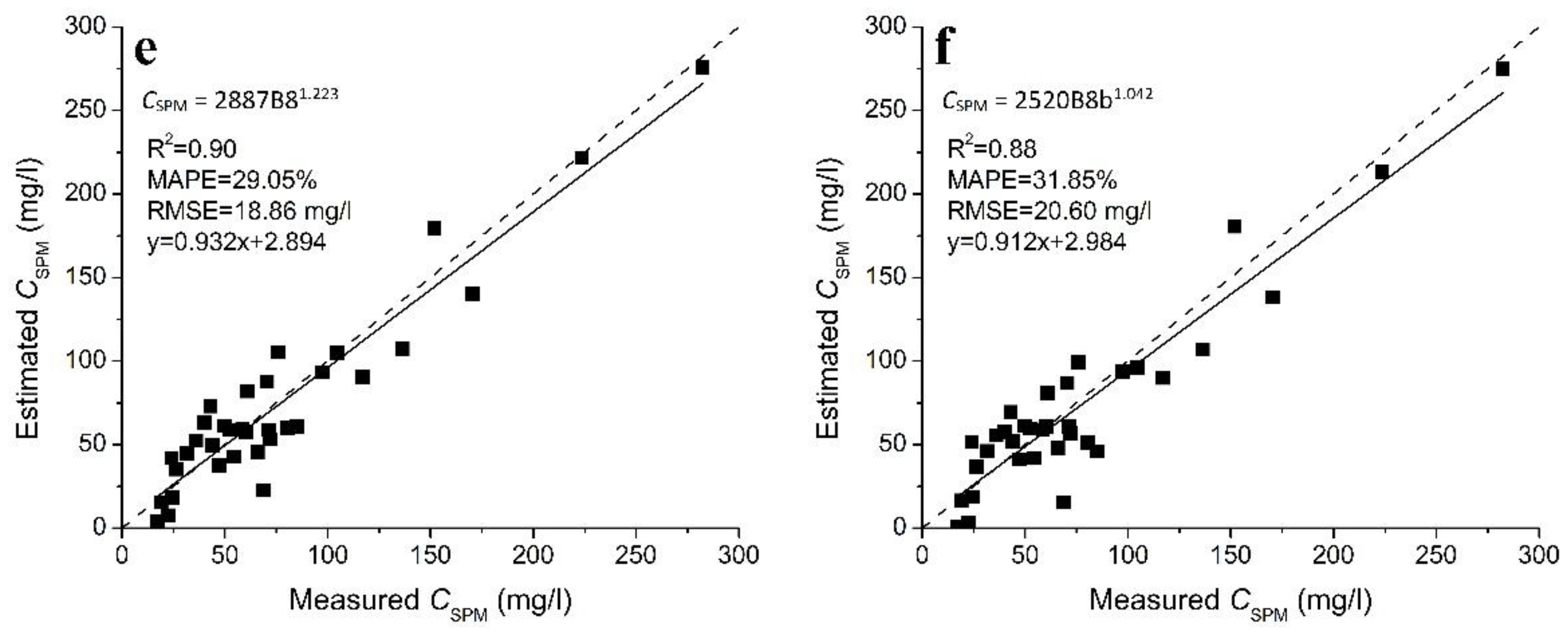 Remotesensing 09 00761 g004b