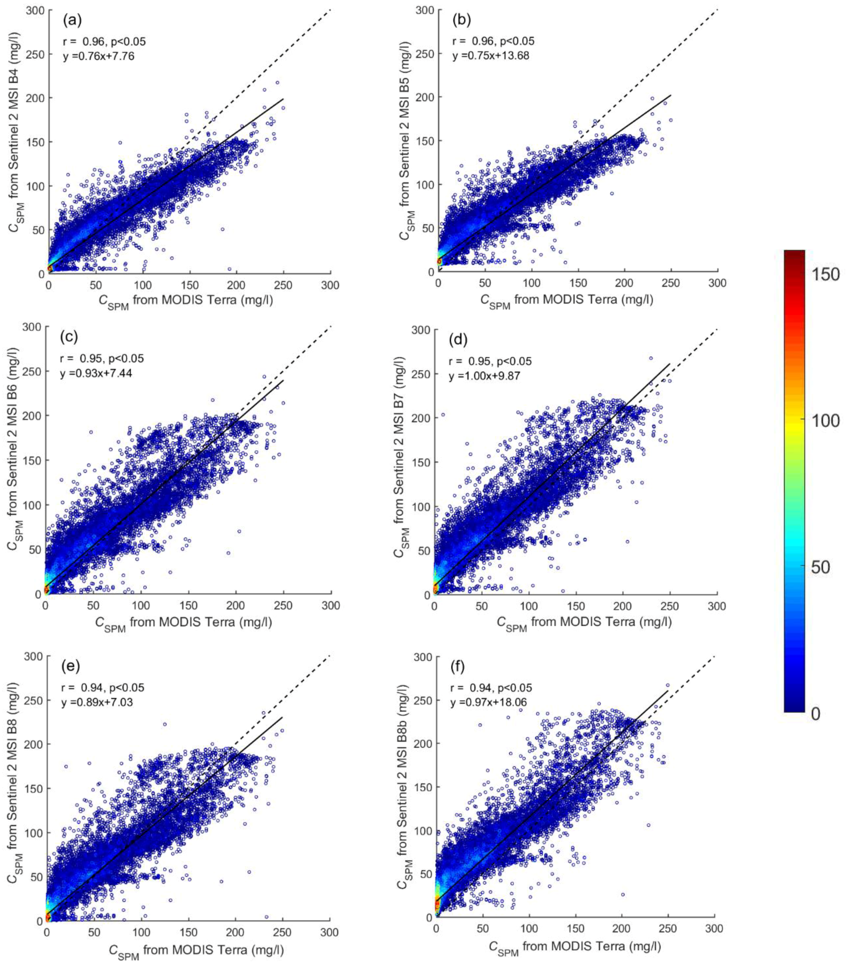 Remotesensing 09 00761 g006