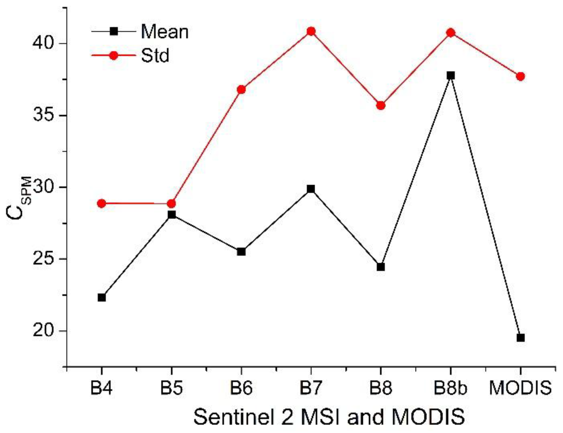 Remotesensing 09 00761 g007