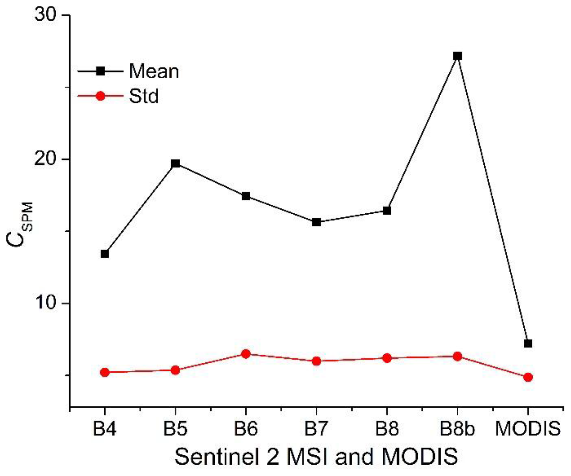 Remotesensing 09 00761 g010