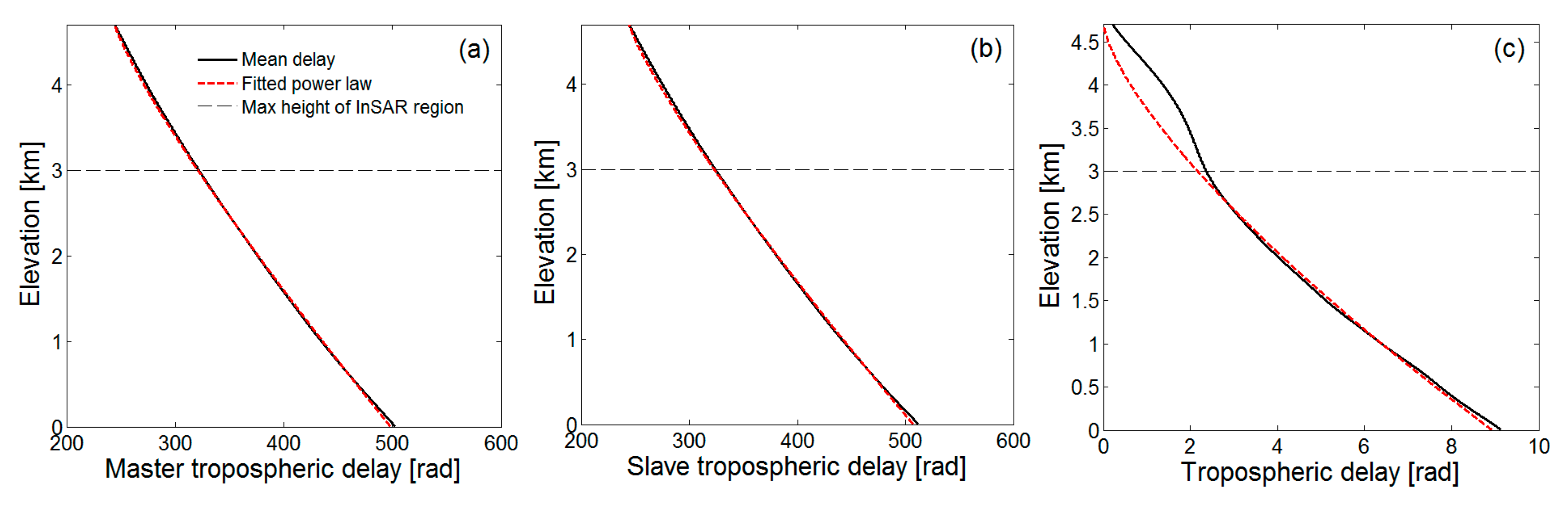 Remotesensing 09 00765 g003