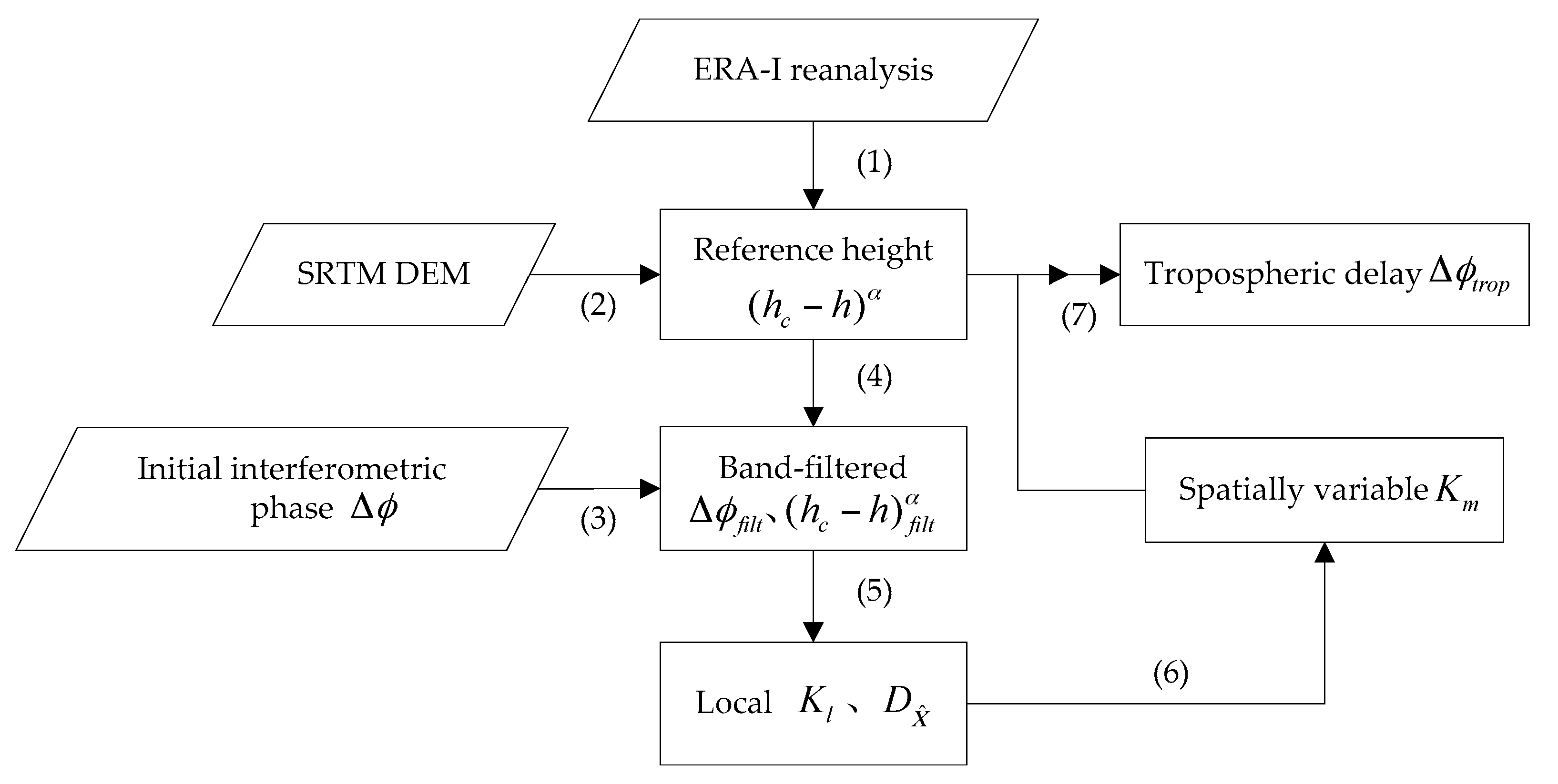 Remotesensing 09 00765 g004