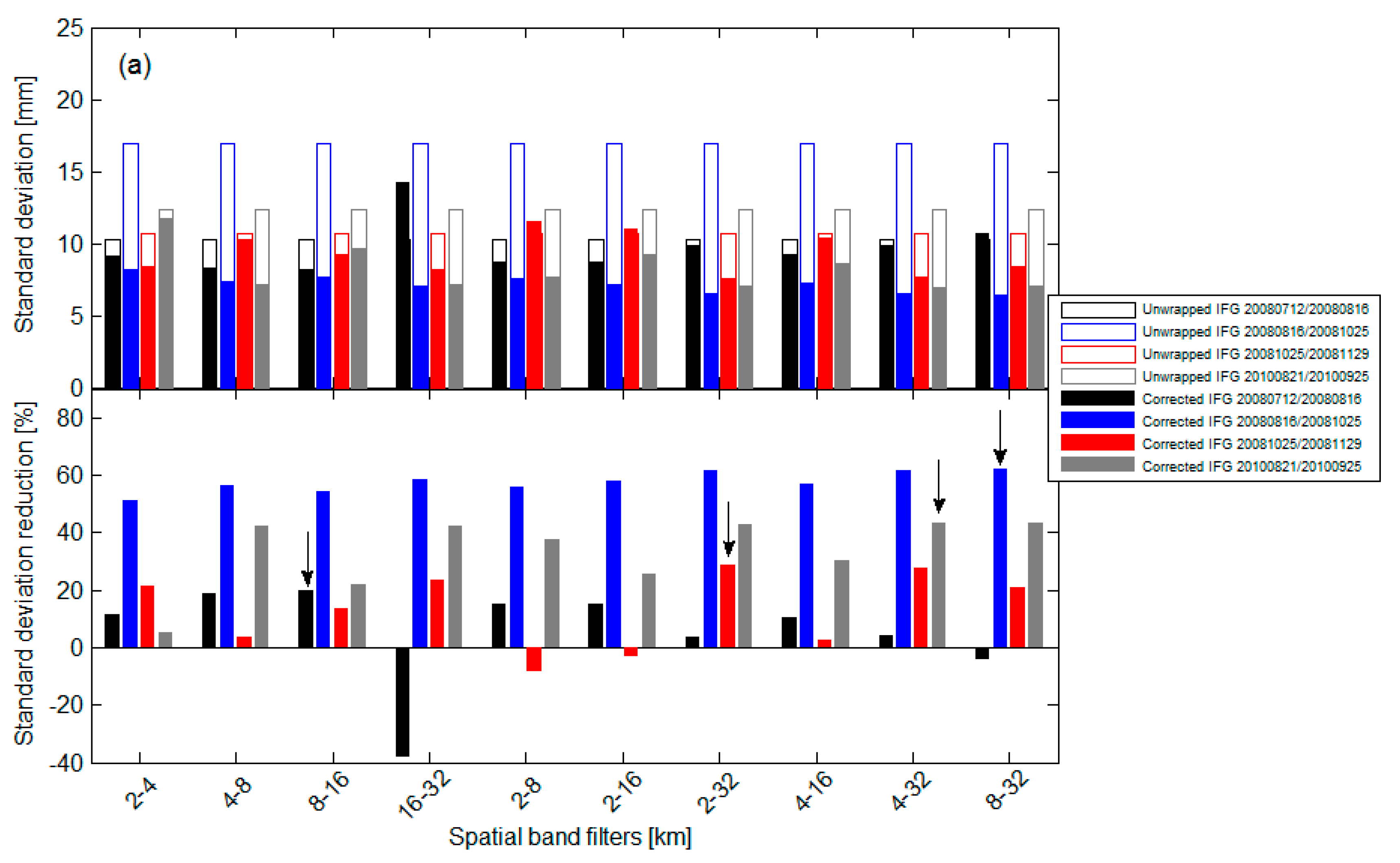 Remotesensing 09 00765 g005a