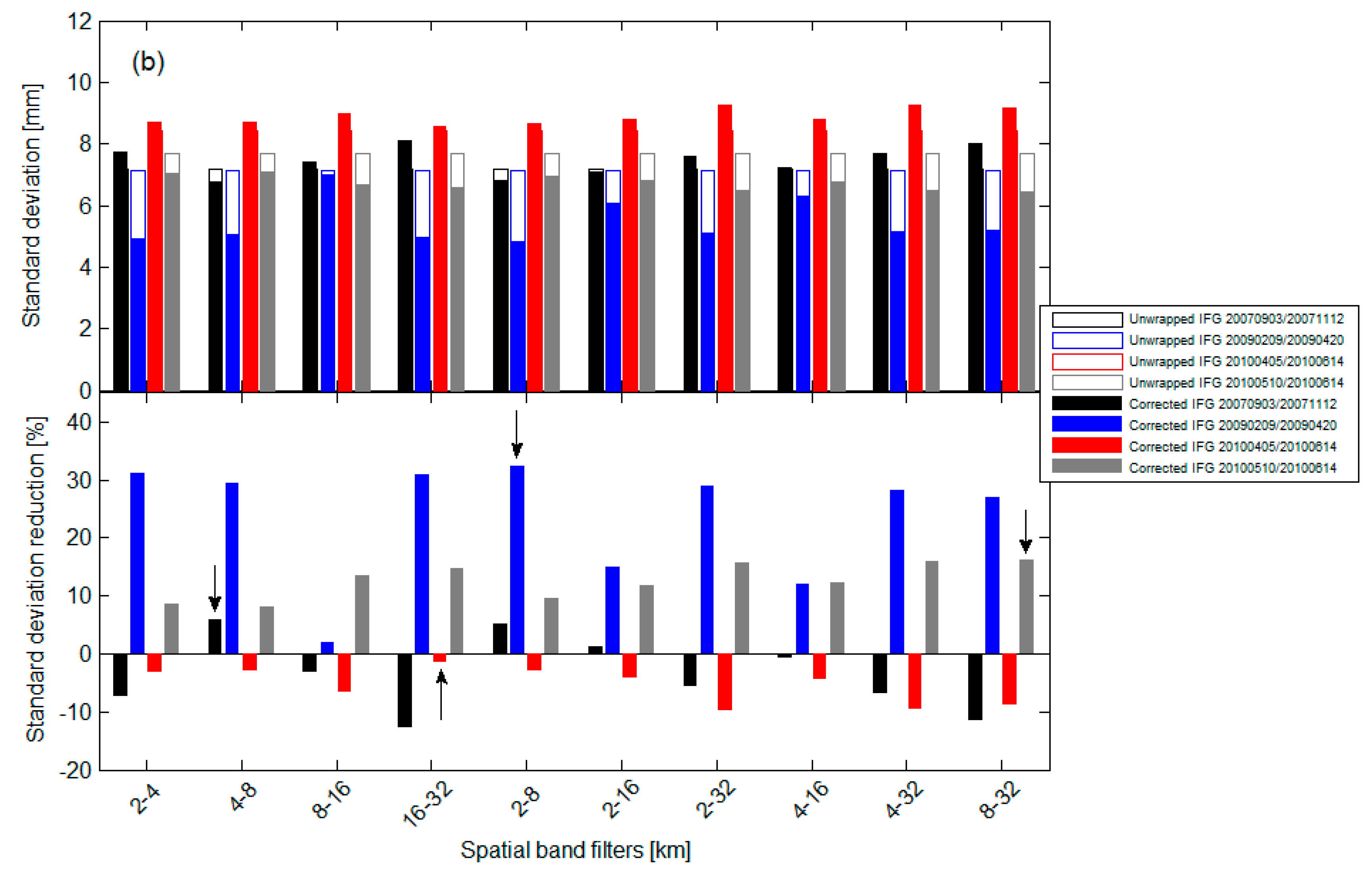 Remotesensing 09 00765 g005b