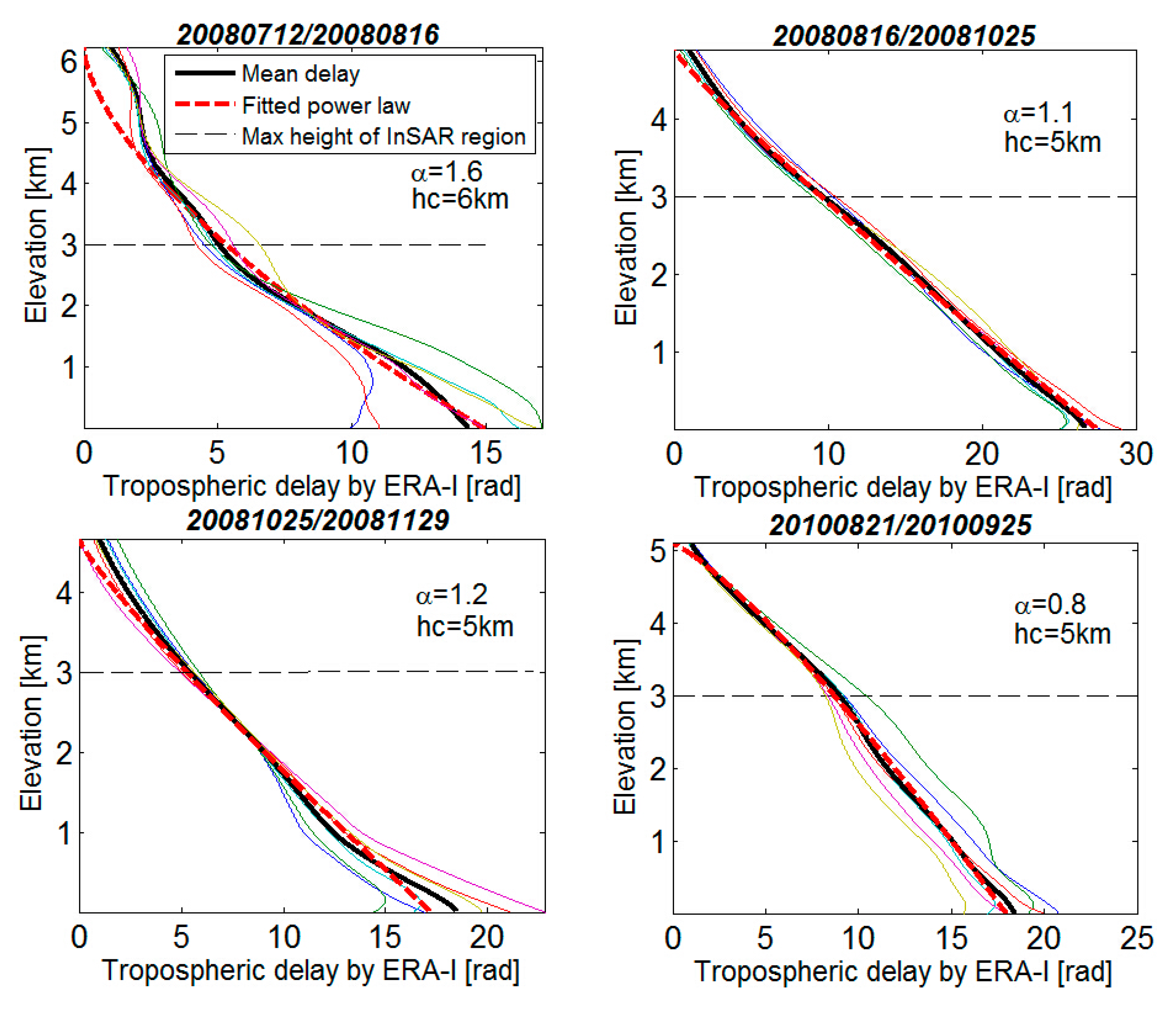 Remotesensing 09 00765 g006