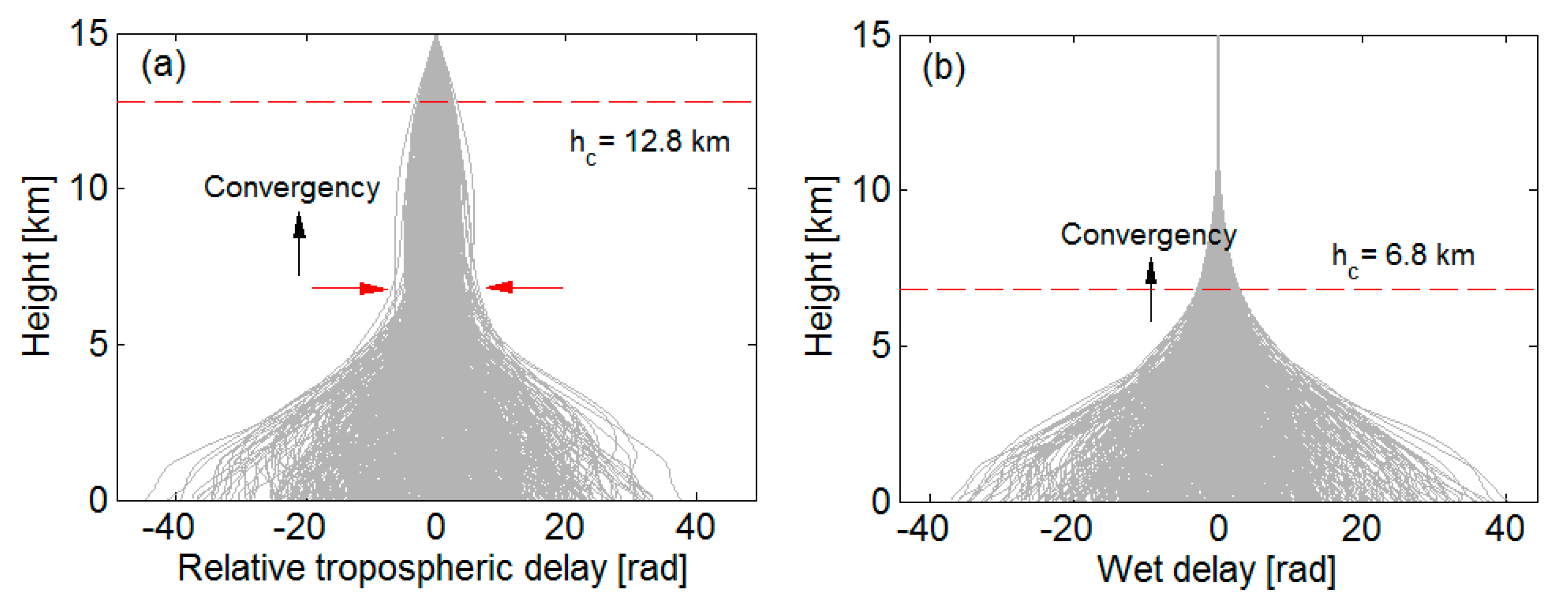 Remotesensing 09 00765 g007
