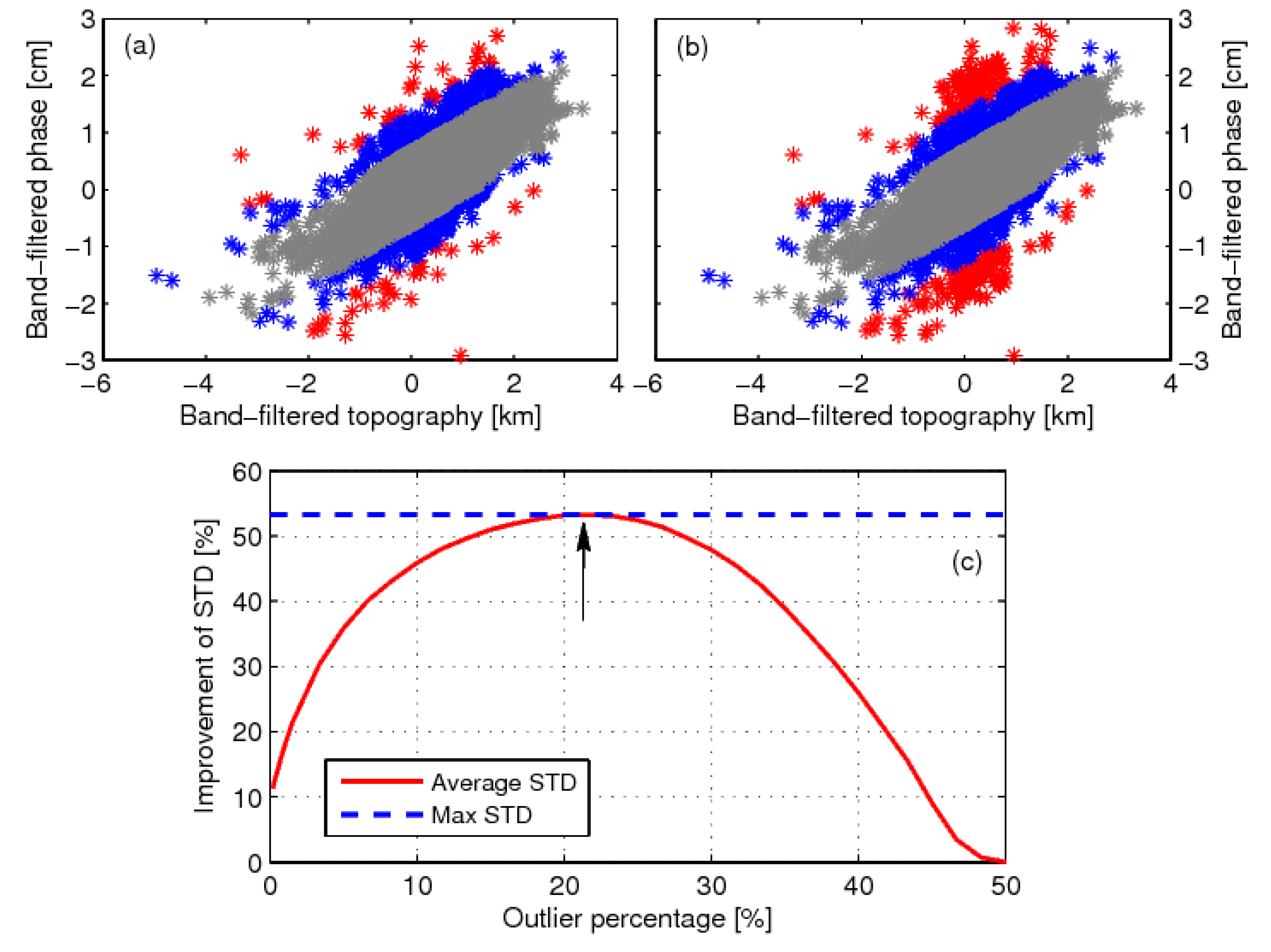 Remotesensing 09 00765 g009
