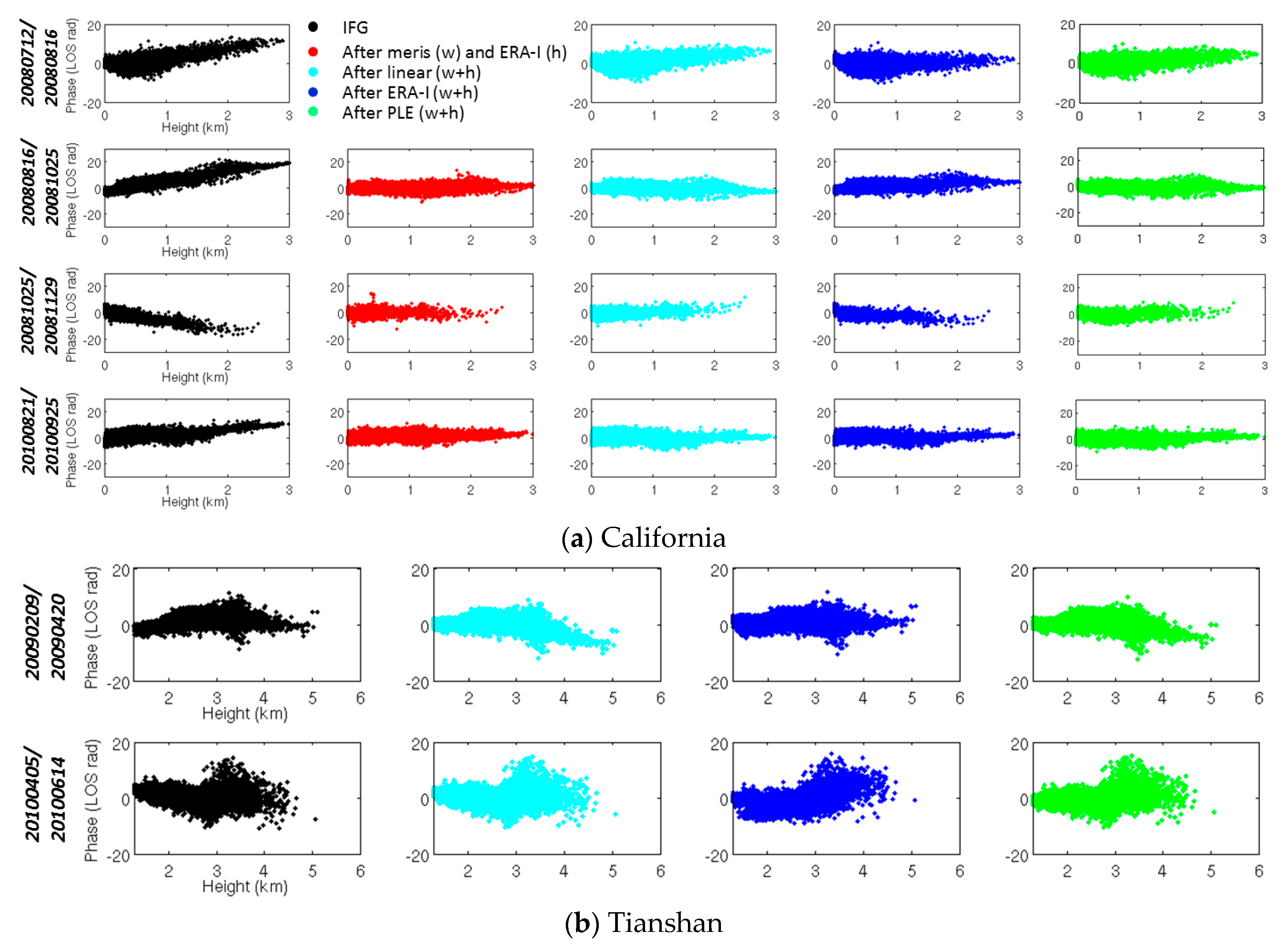 Remotesensing 09 00765 g012