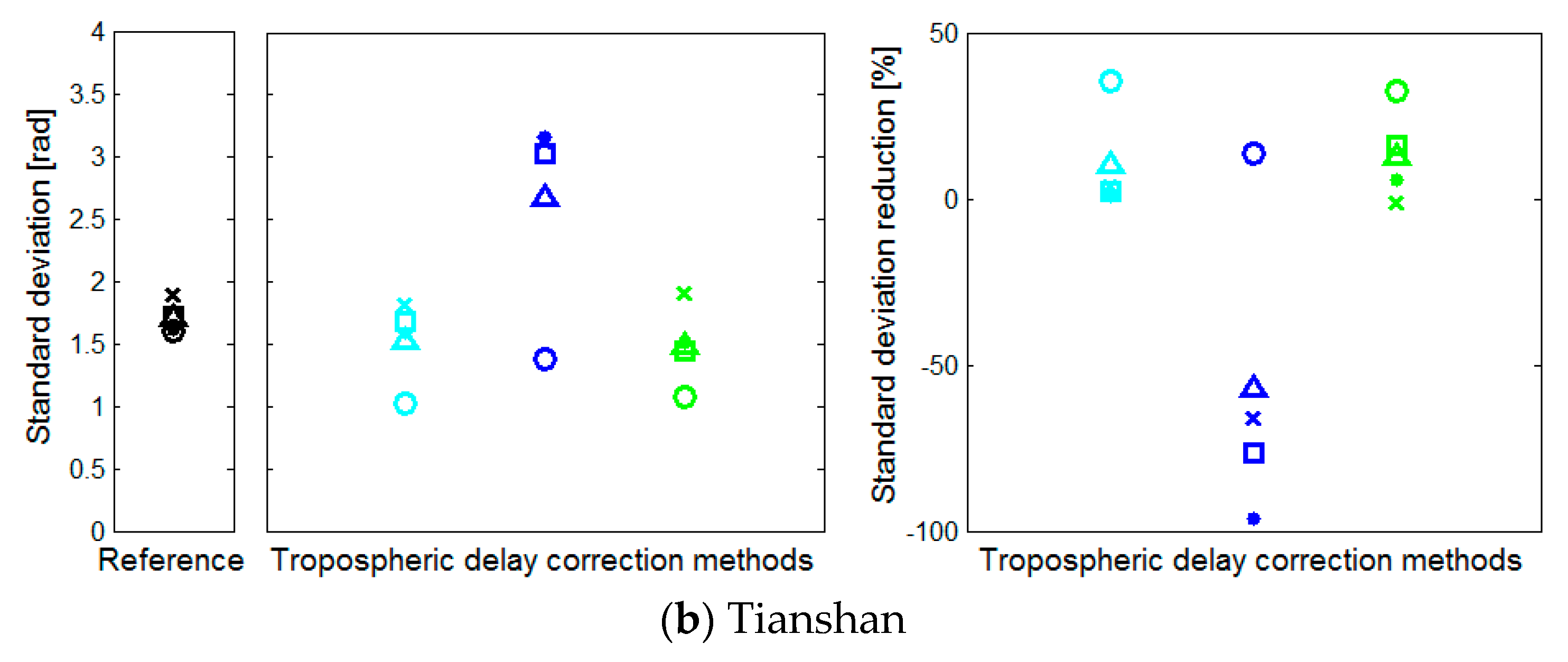 Remotesensing 09 00765 g013b
