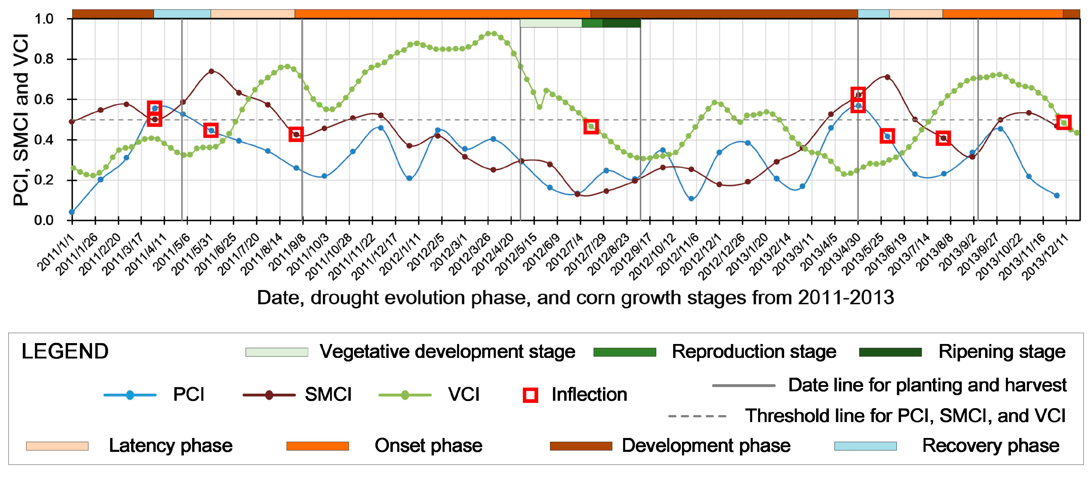 Remotesensing 09 00767 g002 Remotesensing 09 00767 g002