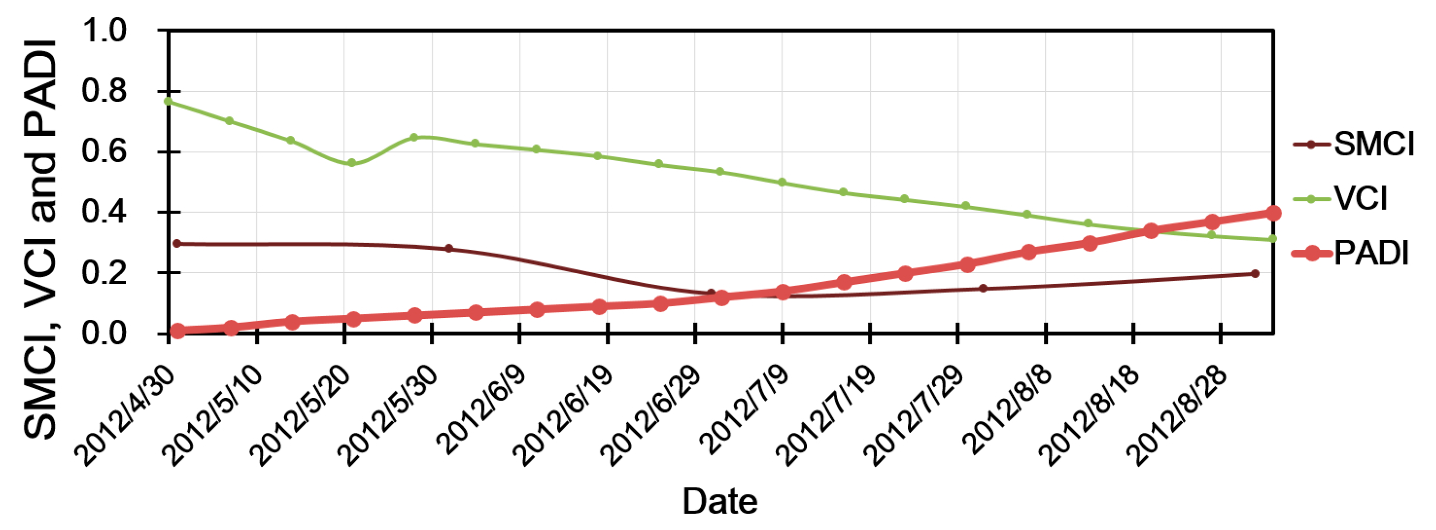Remotesensing 09 00767 g006 Remotesensing 09 00767 g006