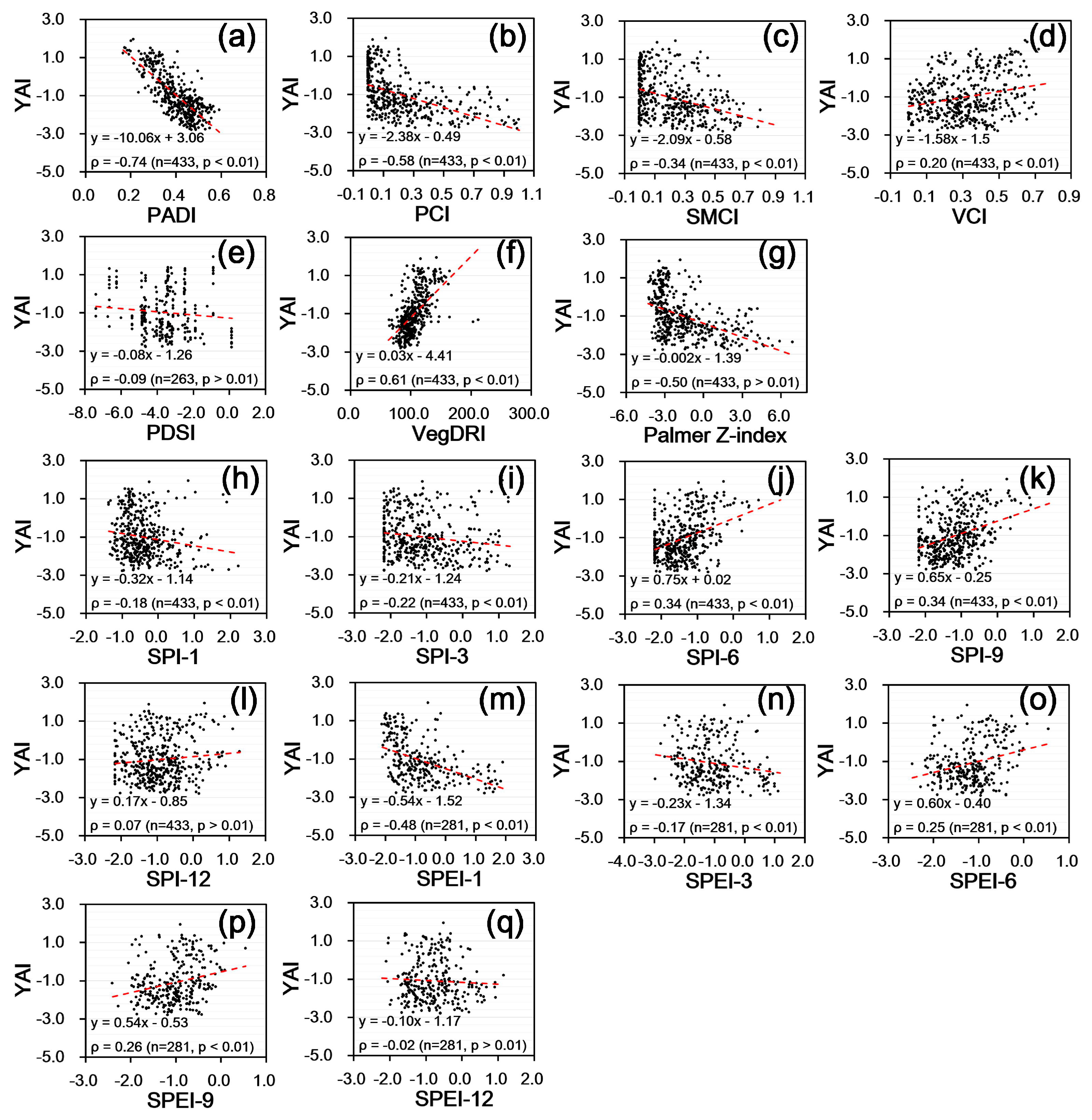 Remotesensing 09 00767 g007 Remotesensing 09 00767 g007