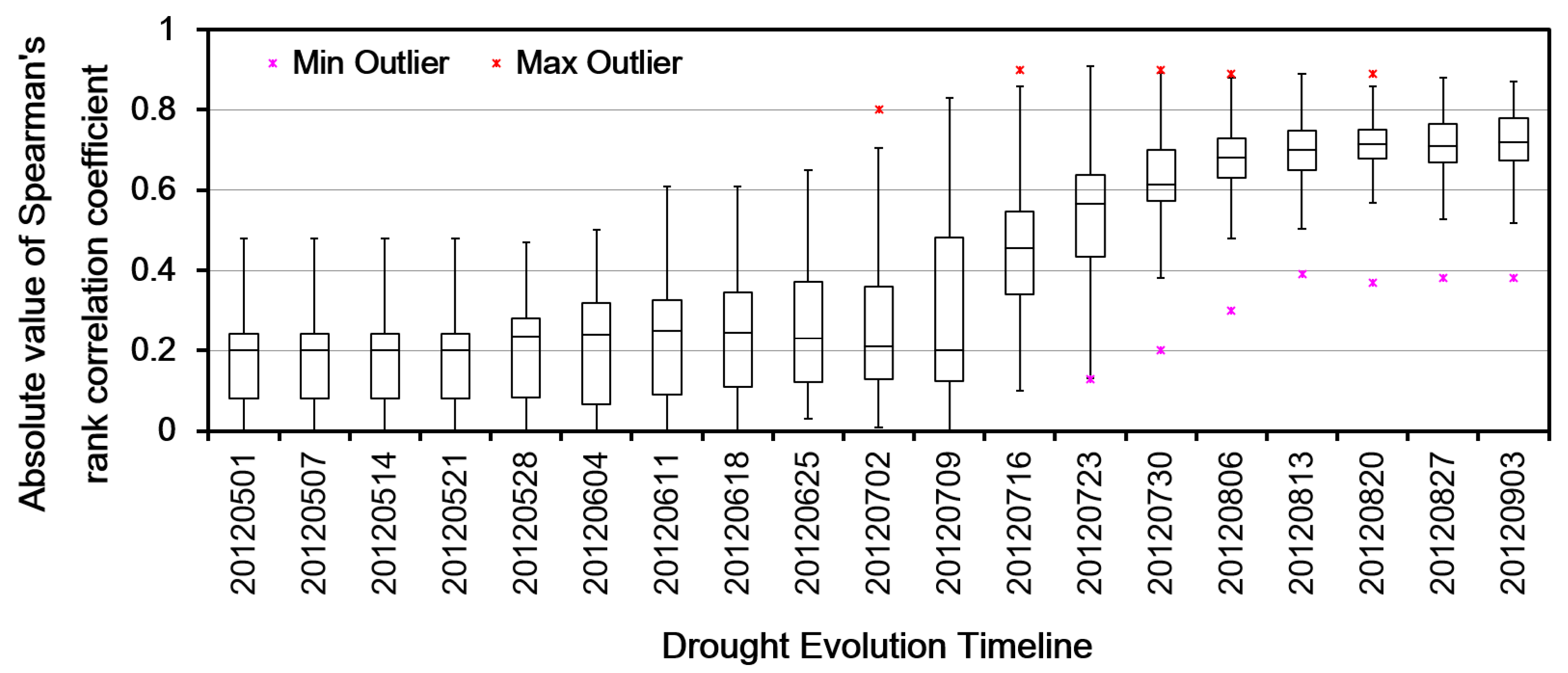 Remotesensing 09 00767 g009 Remotesensing 09 00767 g009