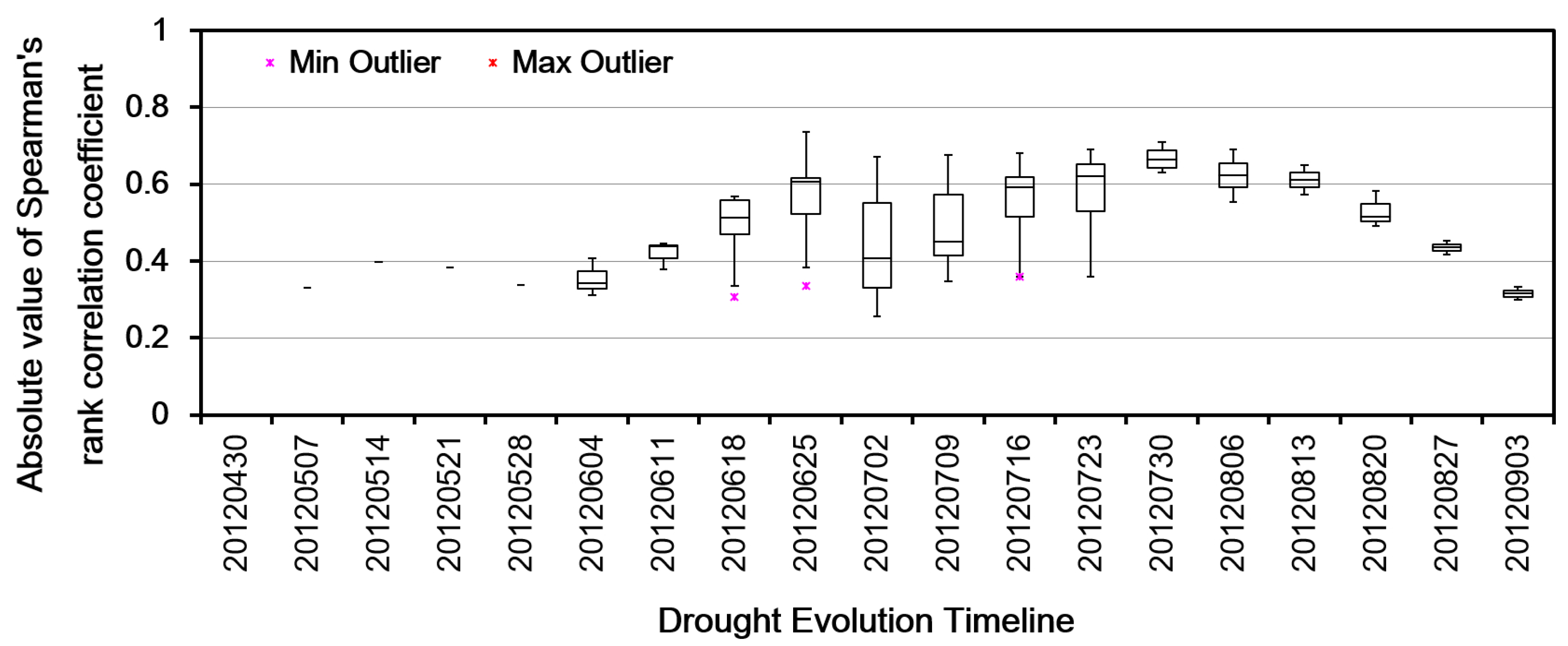 Remotesensing 09 00767 g011 Remotesensing 09 00767 g011