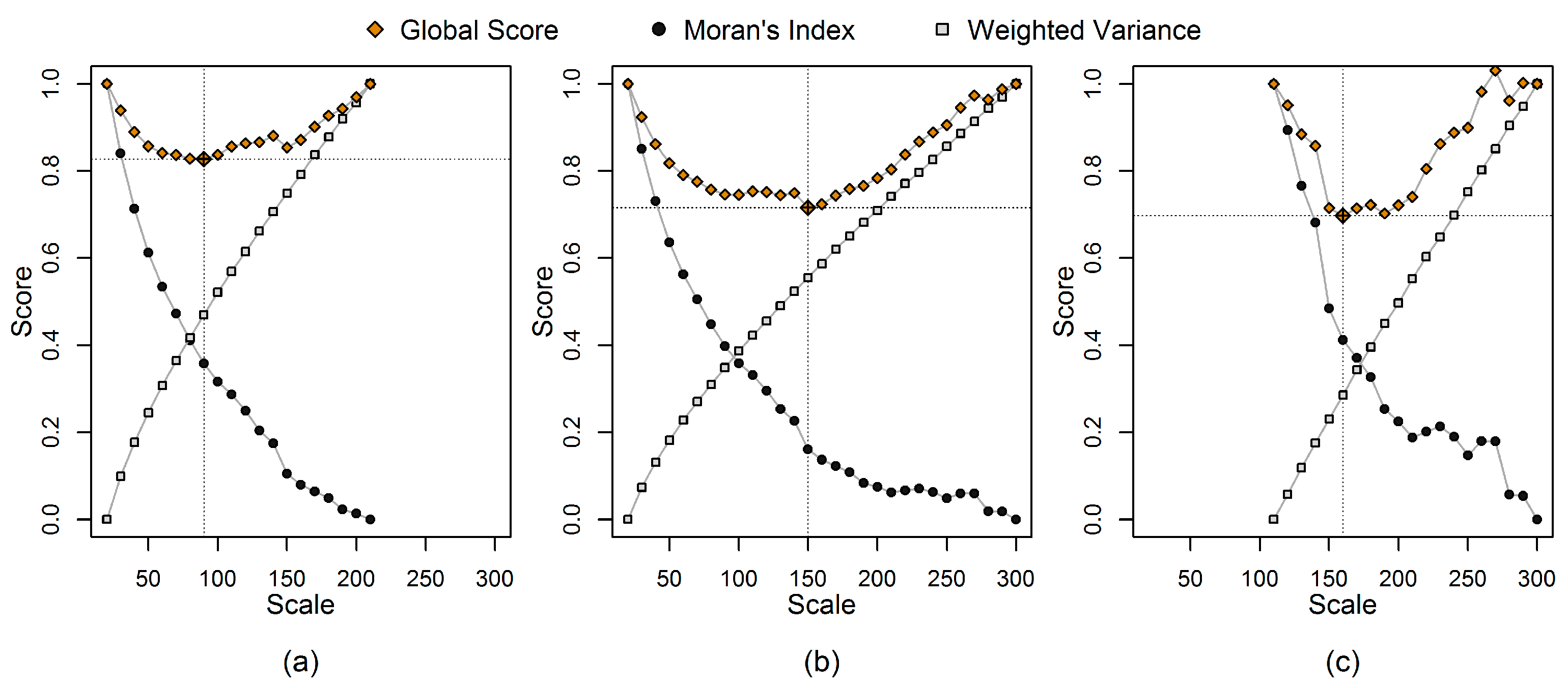 Remotesensing 09 00769 g002