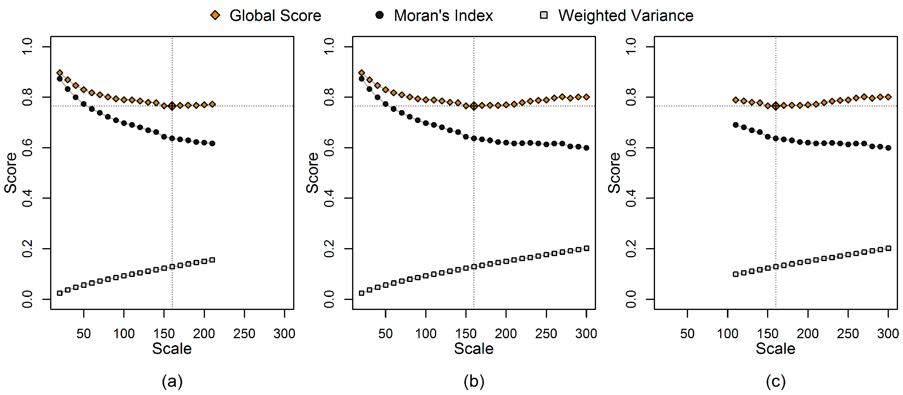 Remotesensing 09 00769 g003