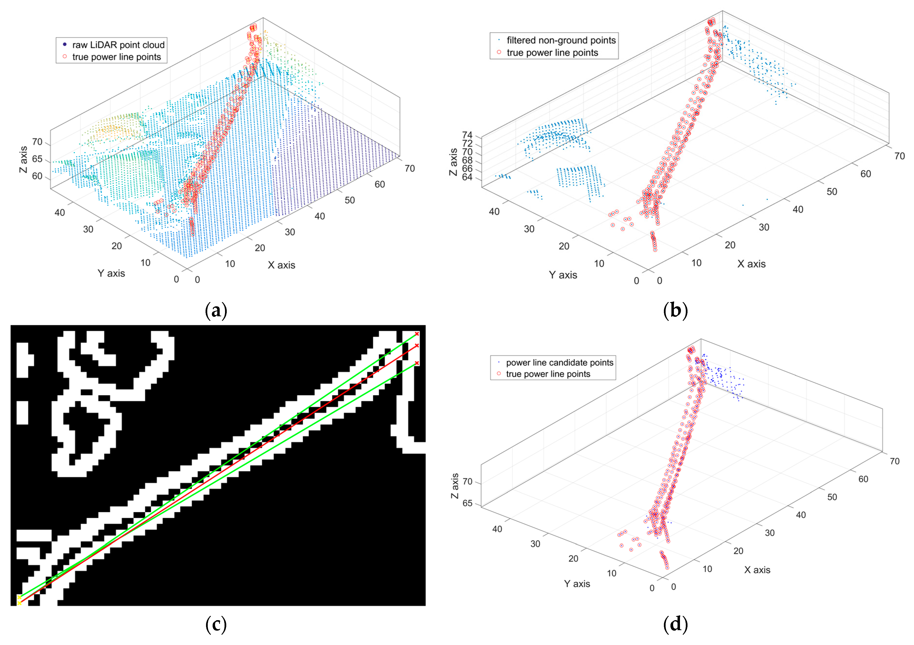 Remotesensing 09 00771 g003