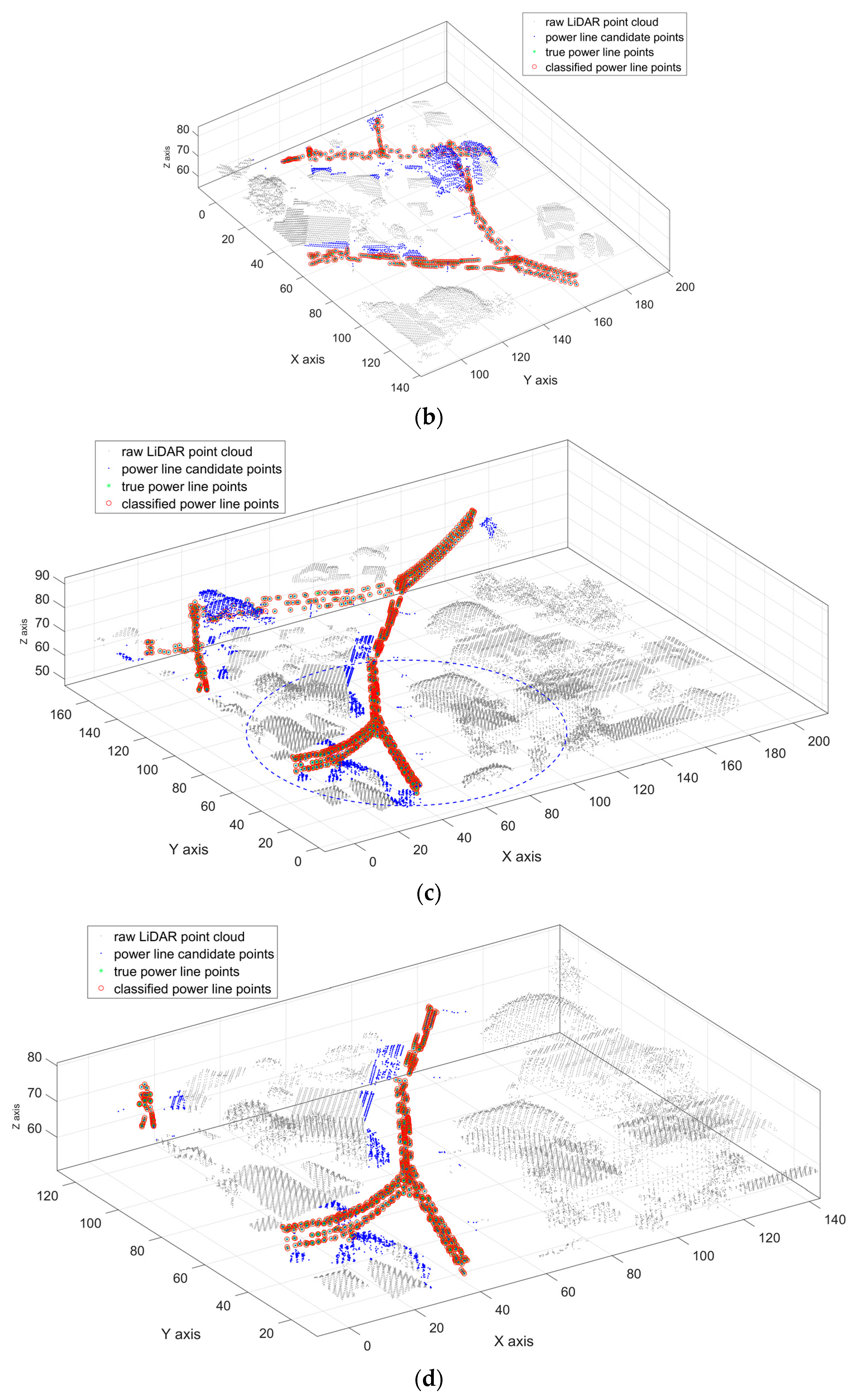 Remotesensing 09 00771 g005b