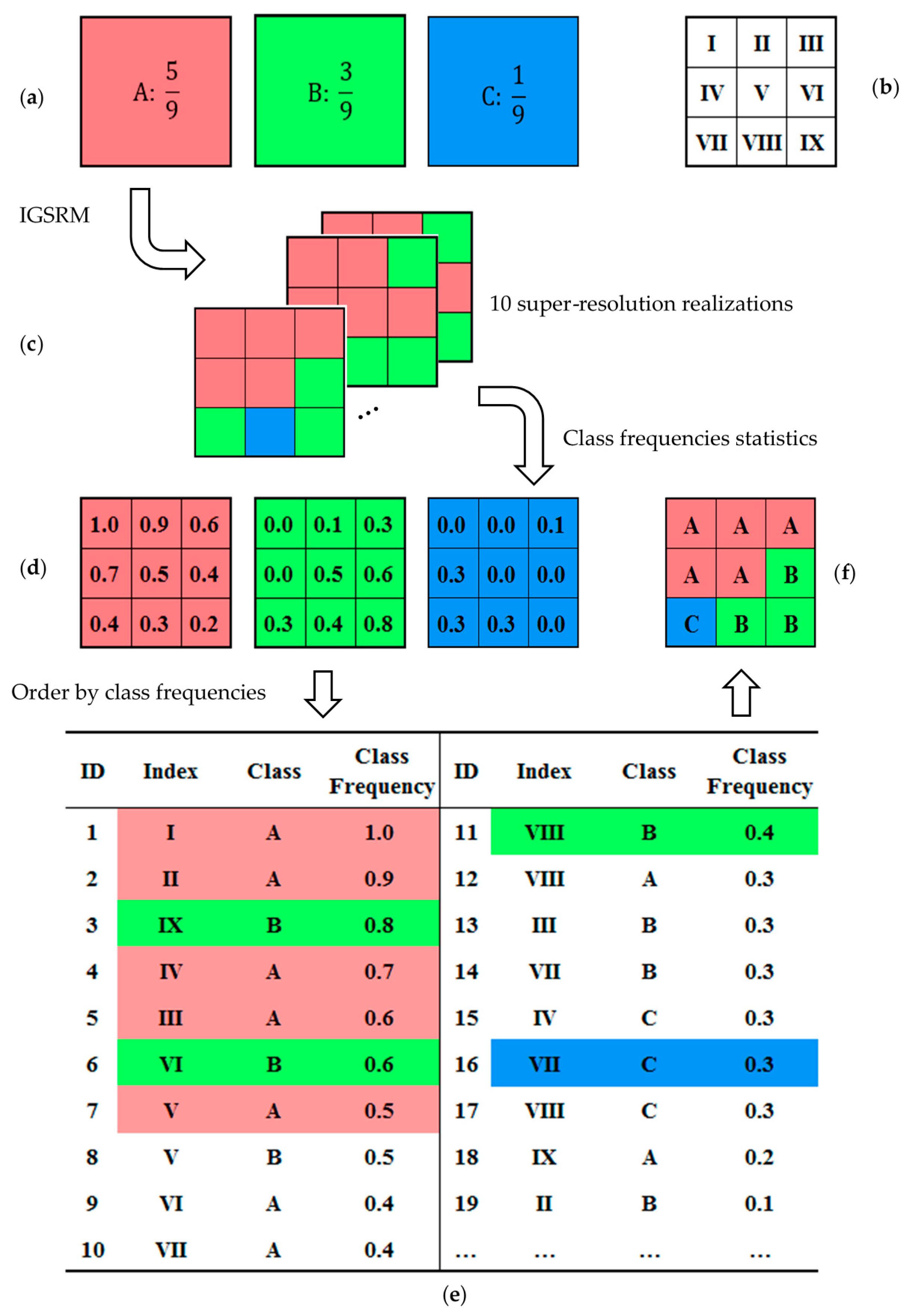 Remotesensing 09 00773 g002