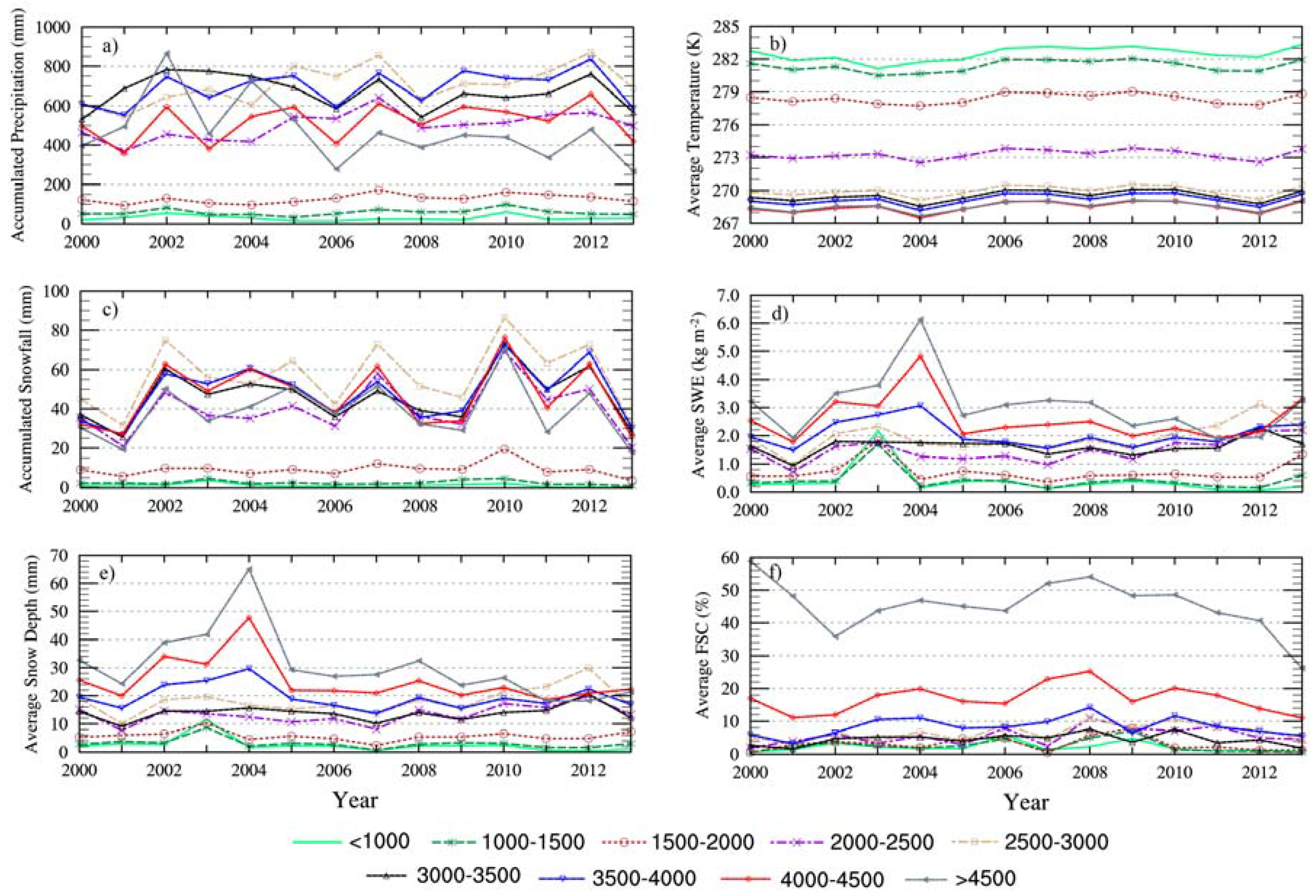 Remotesensing 09 00774 g006 Remotesensing 09 00774 g006