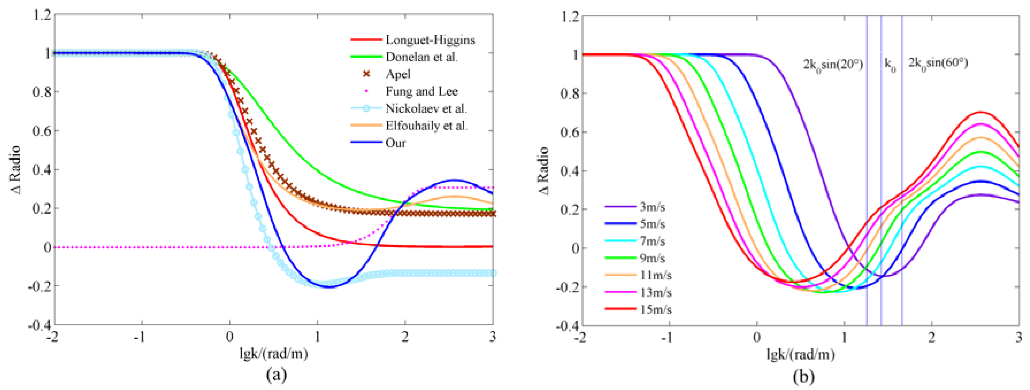 Remotesensing 09 00776 g002