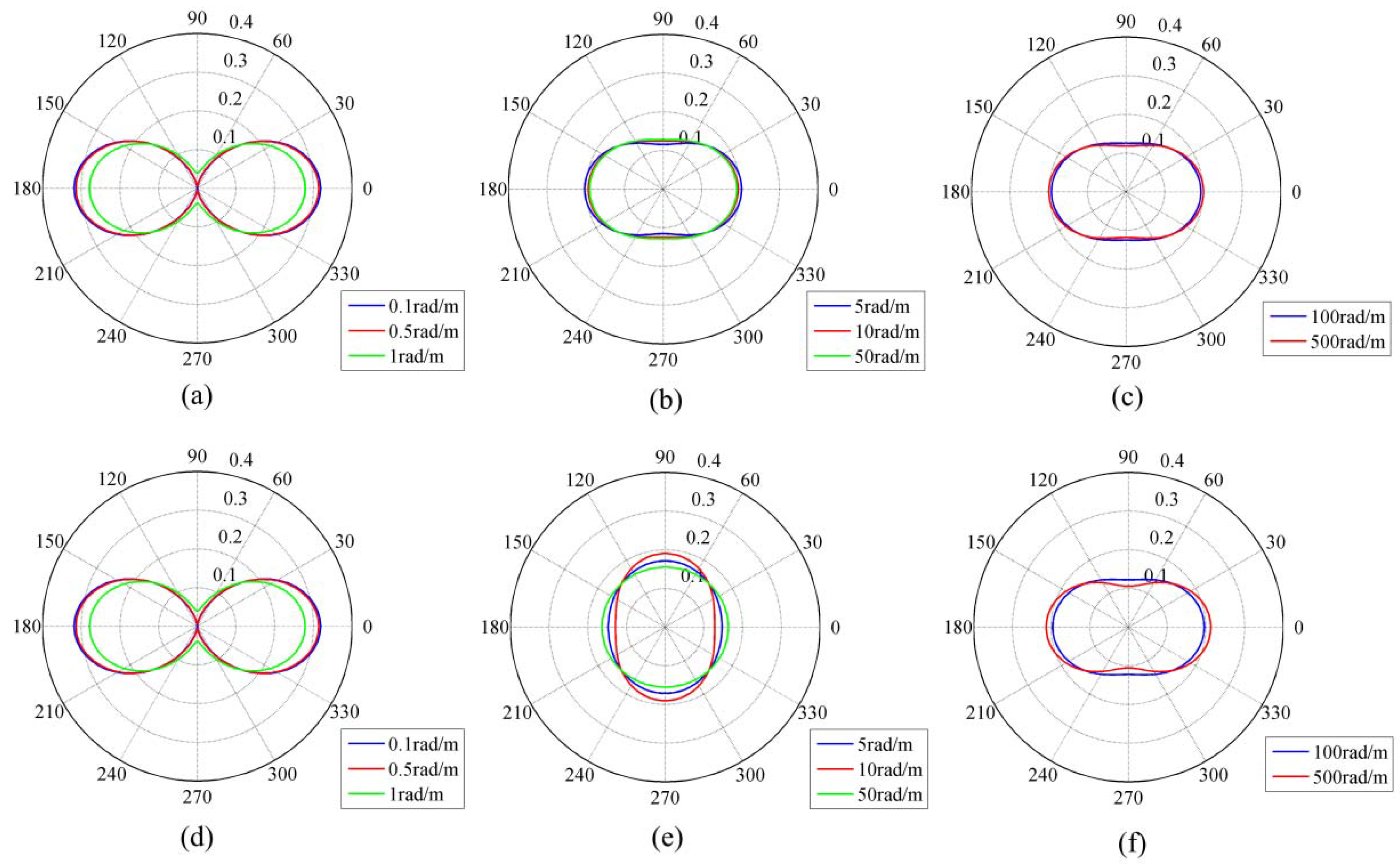 Remotesensing 09 00776 g003