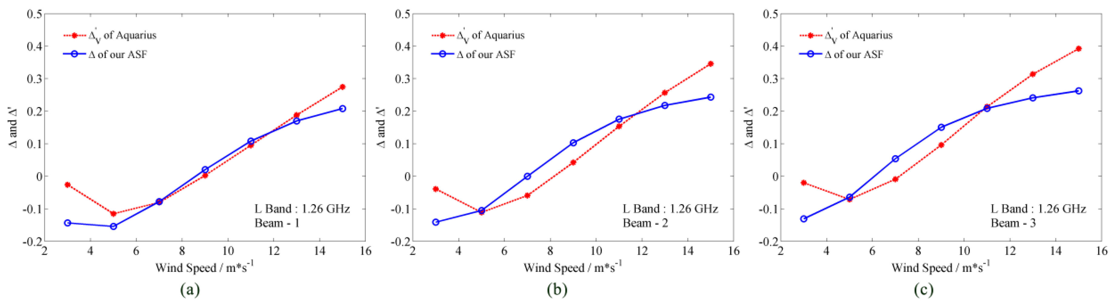 Remotesensing 09 00776 g007