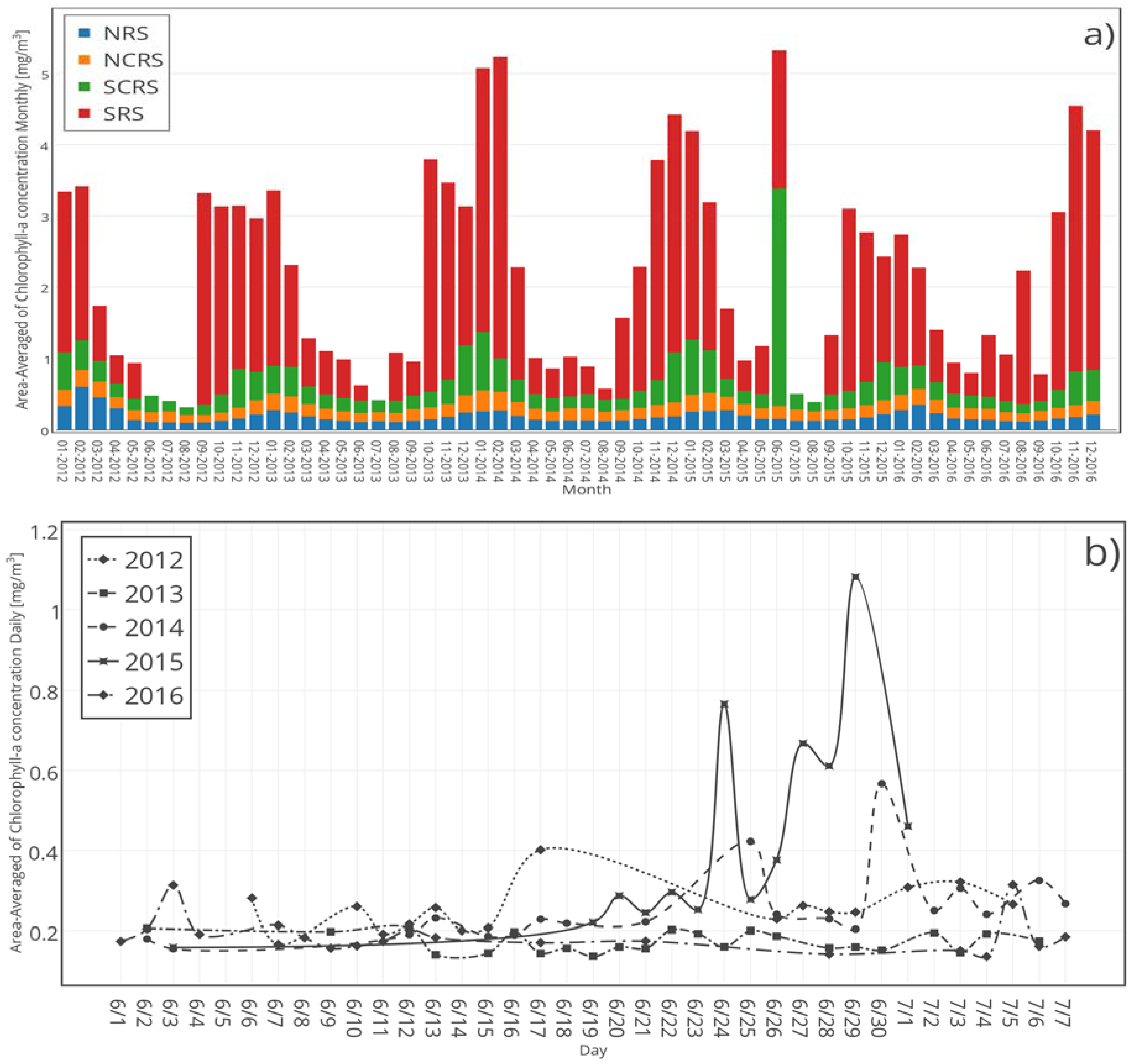 Remotesensing 09 00778 g003