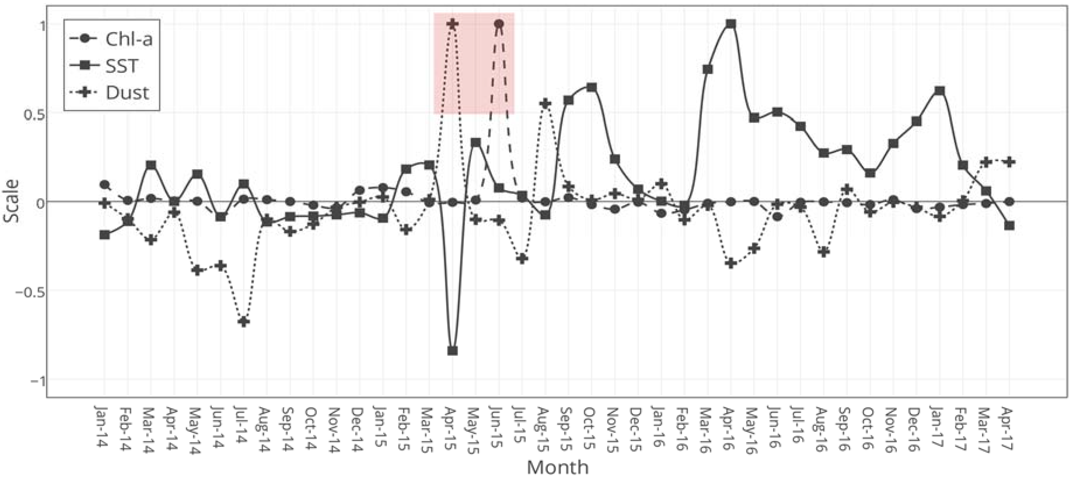 Remotesensing 09 00778 g008