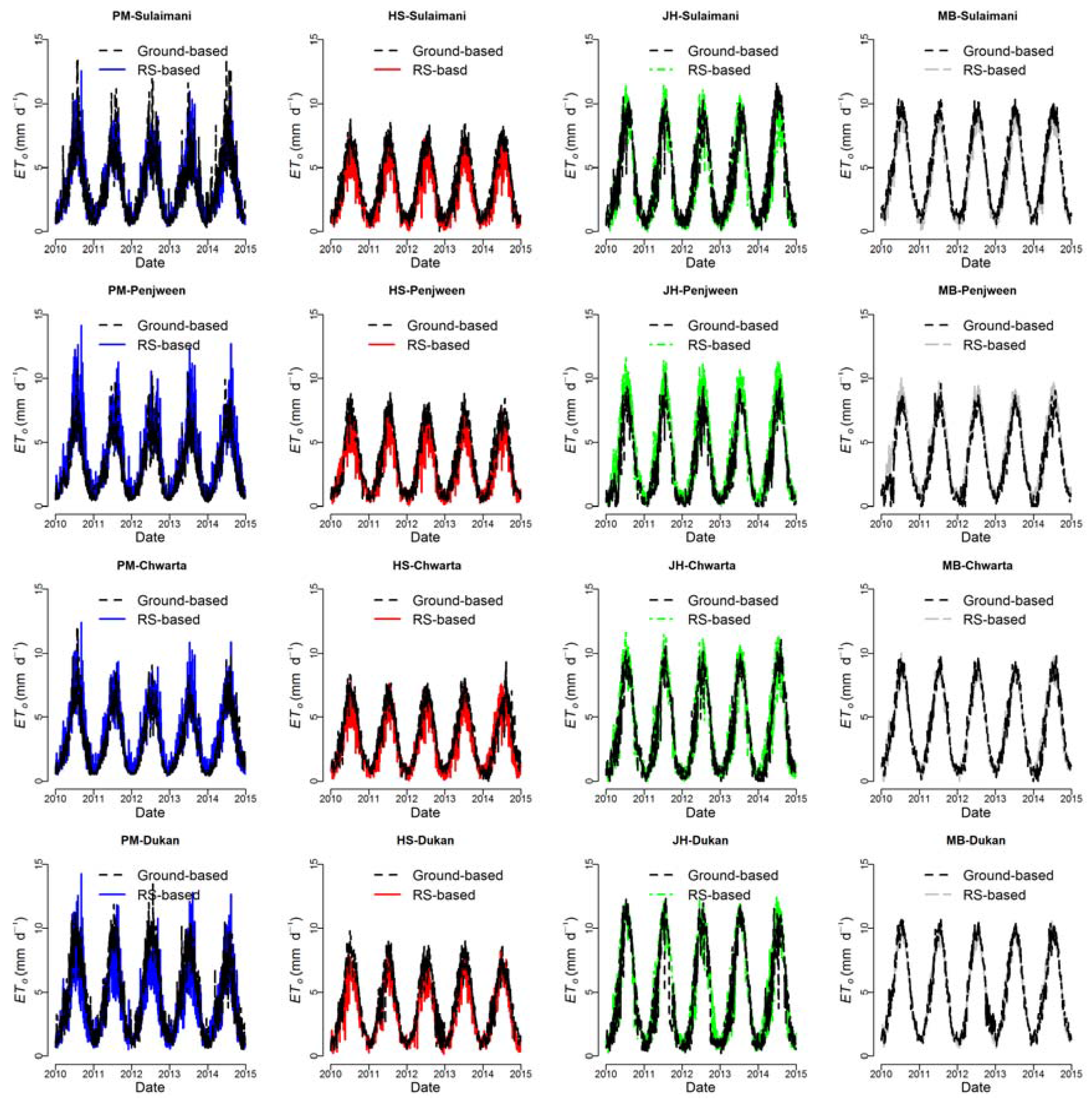 Remotesensing 09 00779 g004