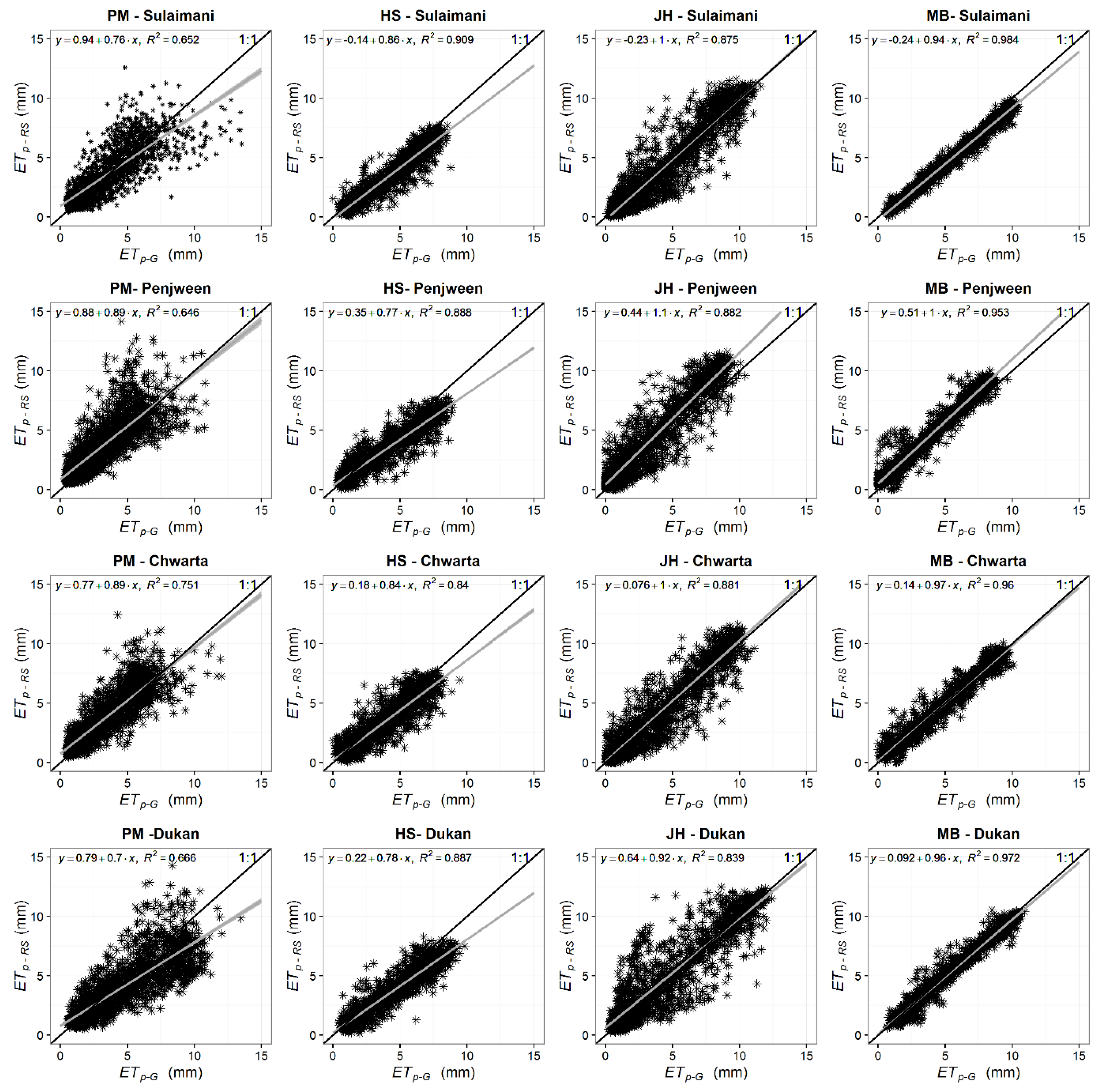 Remotesensing 09 00779 g005