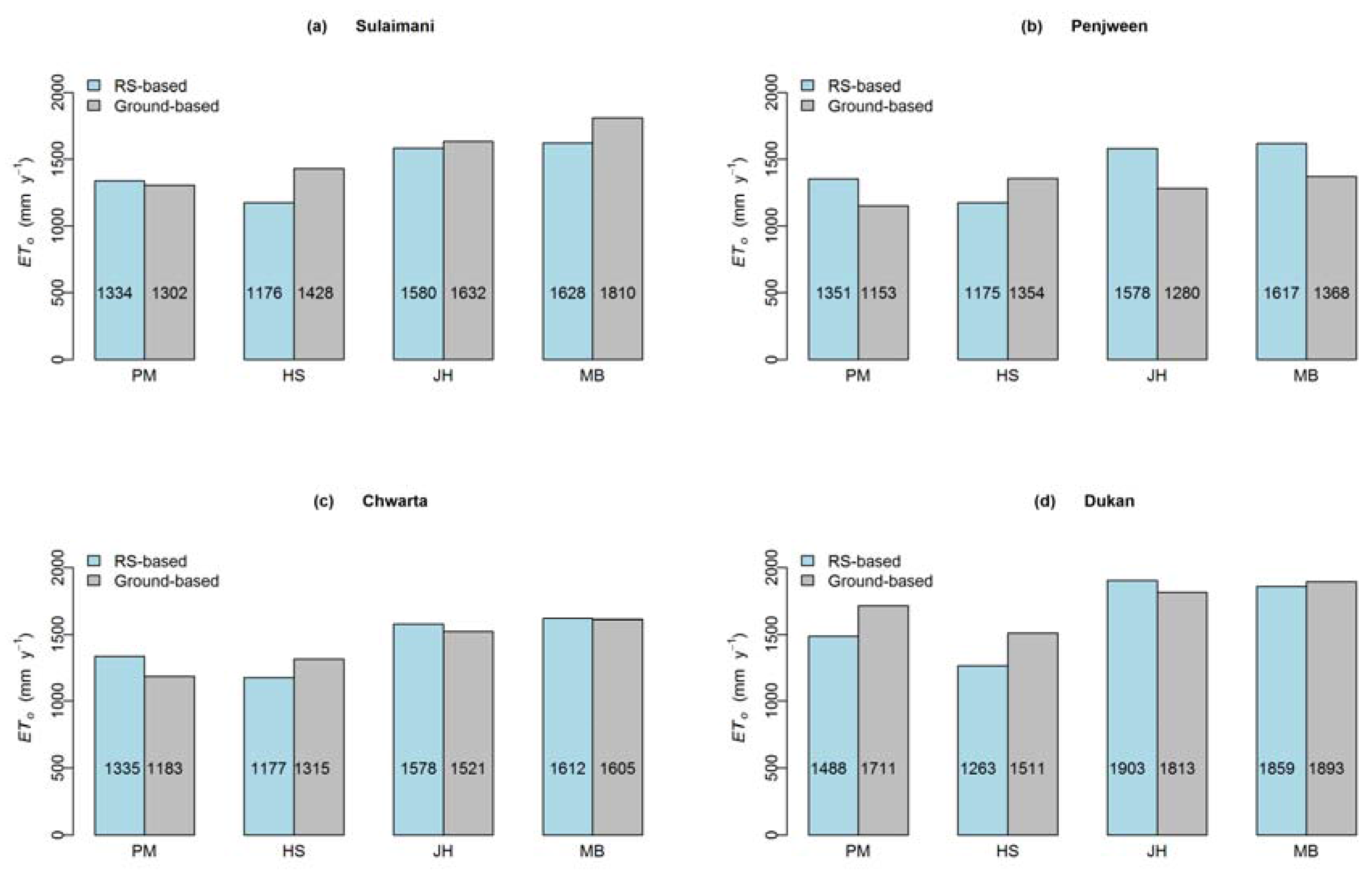 Remotesensing 09 00779 g006