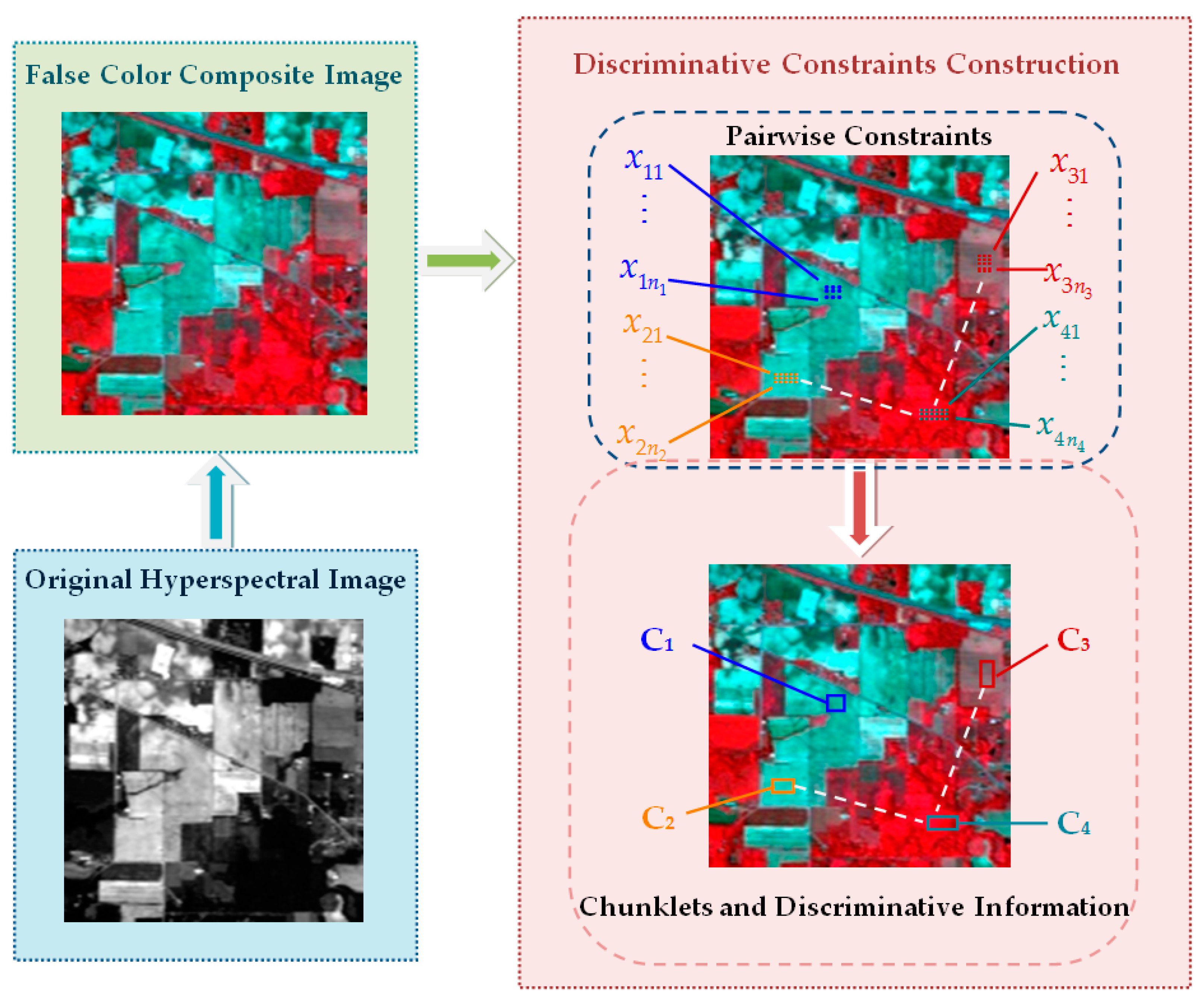 Remotesensing 09 00782 g001