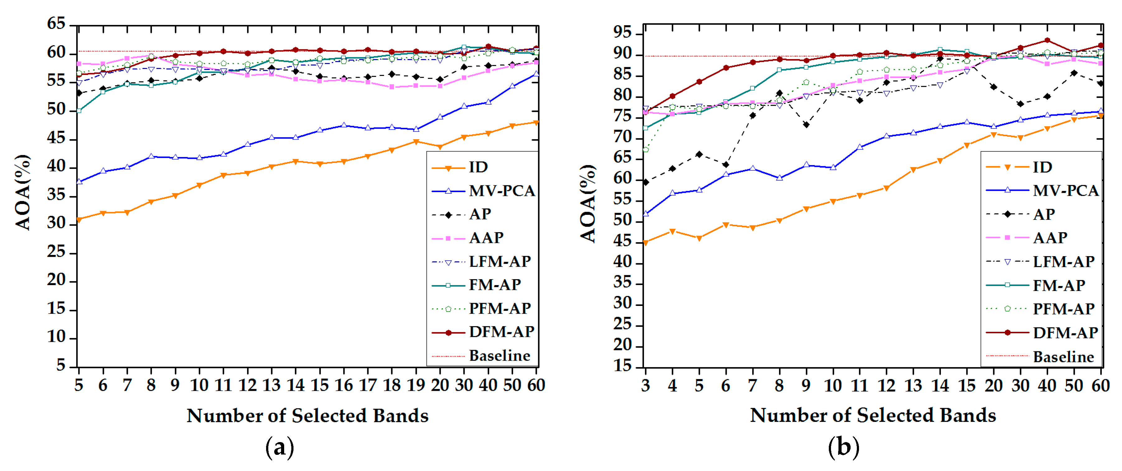 Remotesensing 09 00782 g004