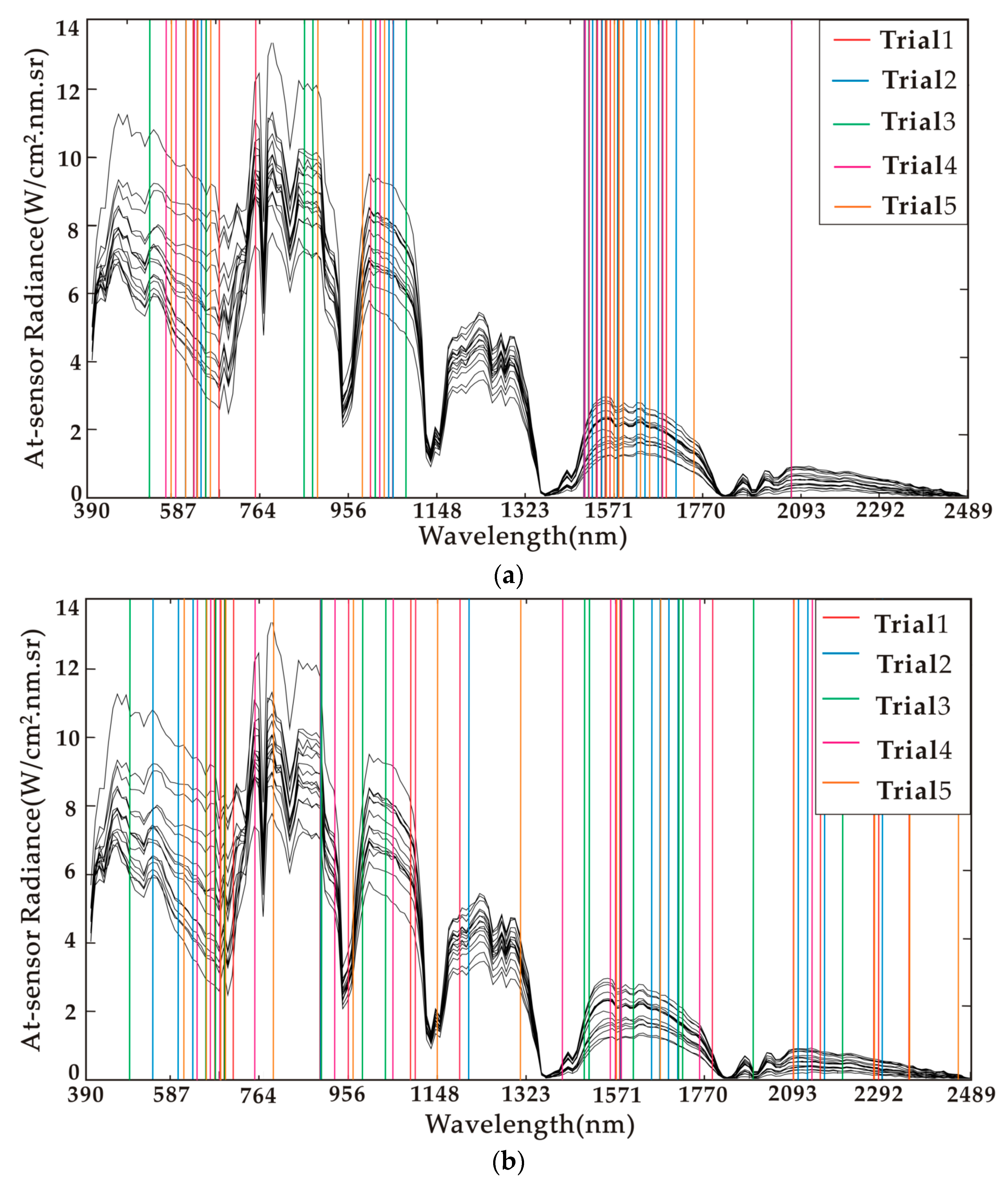 Remotesensing 09 00782 g005