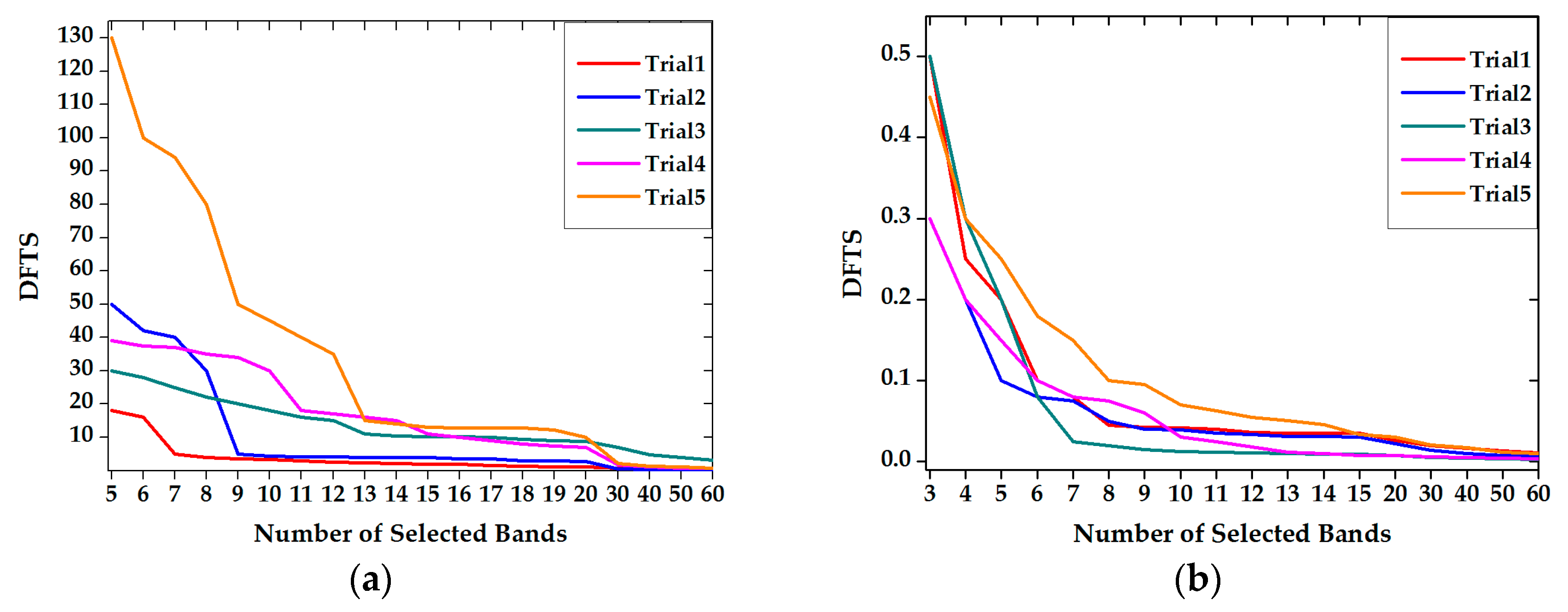 Remotesensing 09 00782 g007