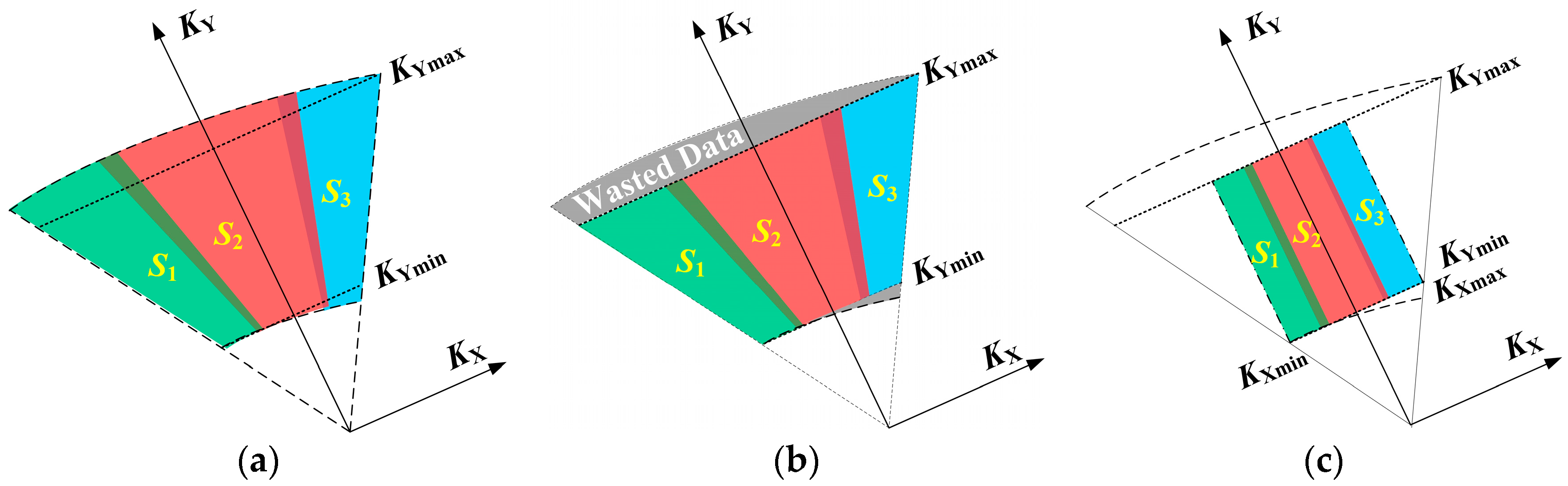 Remotesensing 09 00783 g006