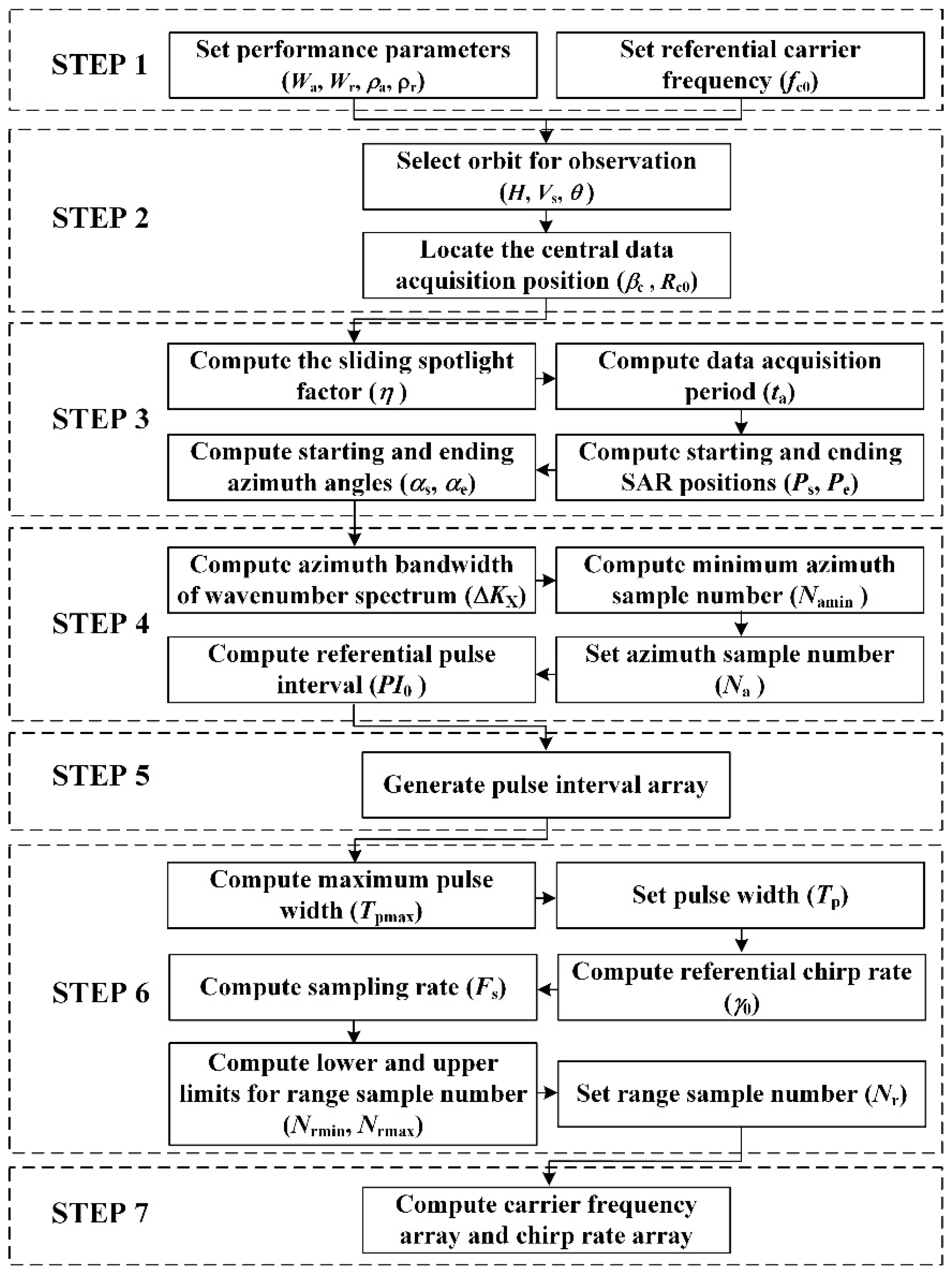 Remotesensing 09 00783 g007