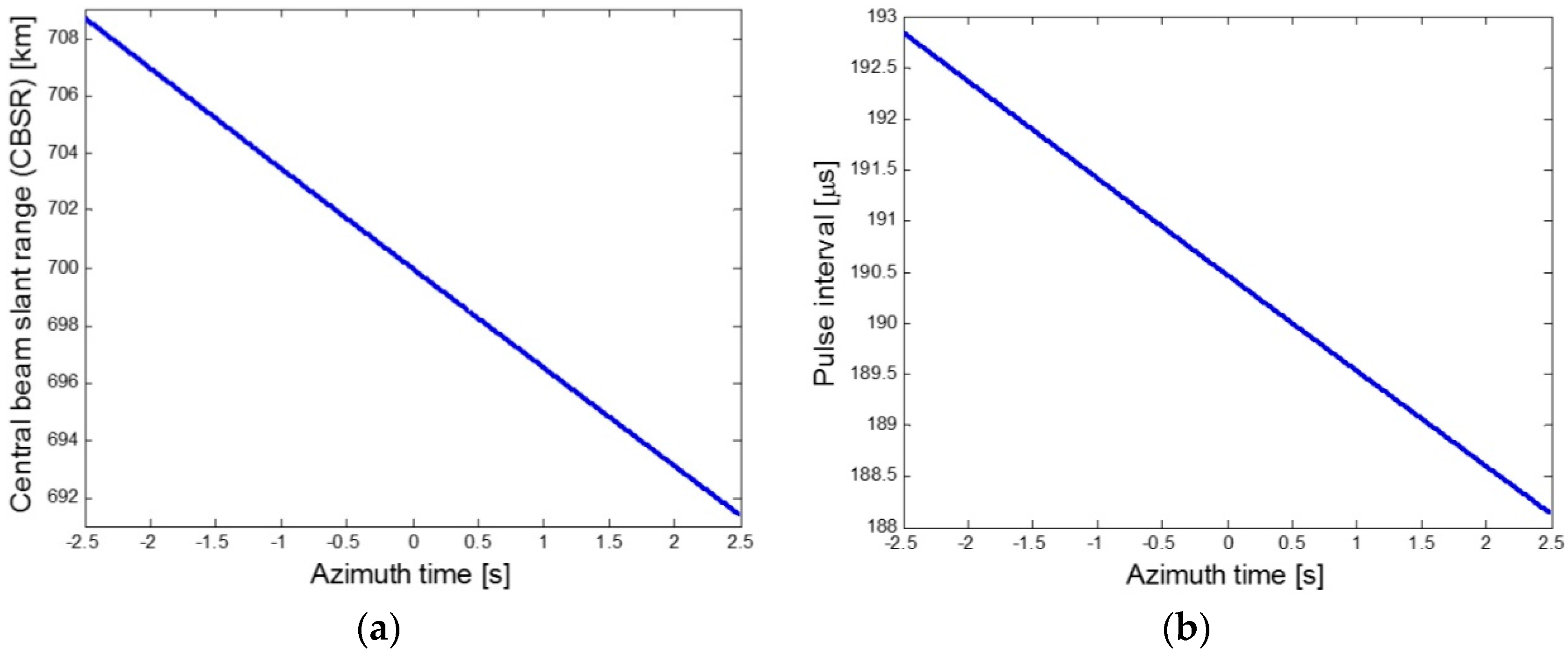 Remotesensing 09 00783 g009