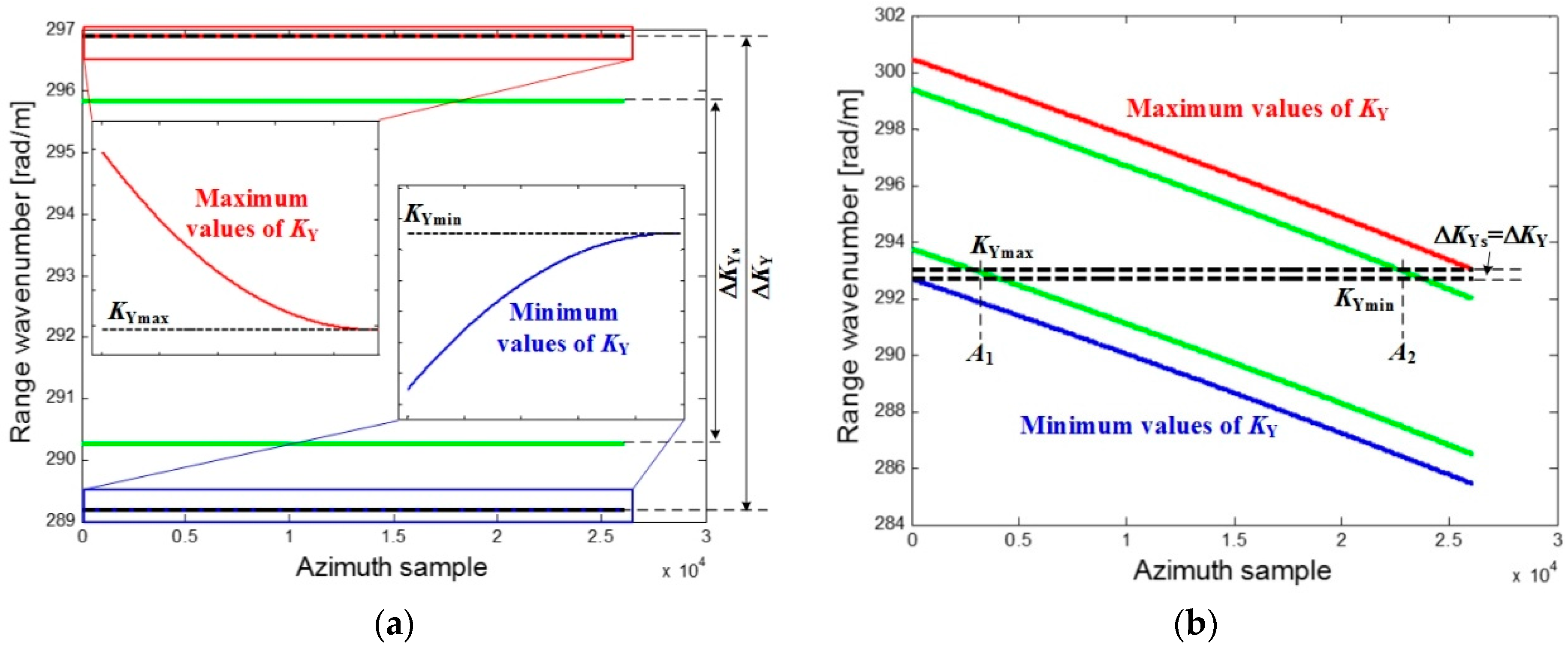 Remotesensing 09 00783 g012