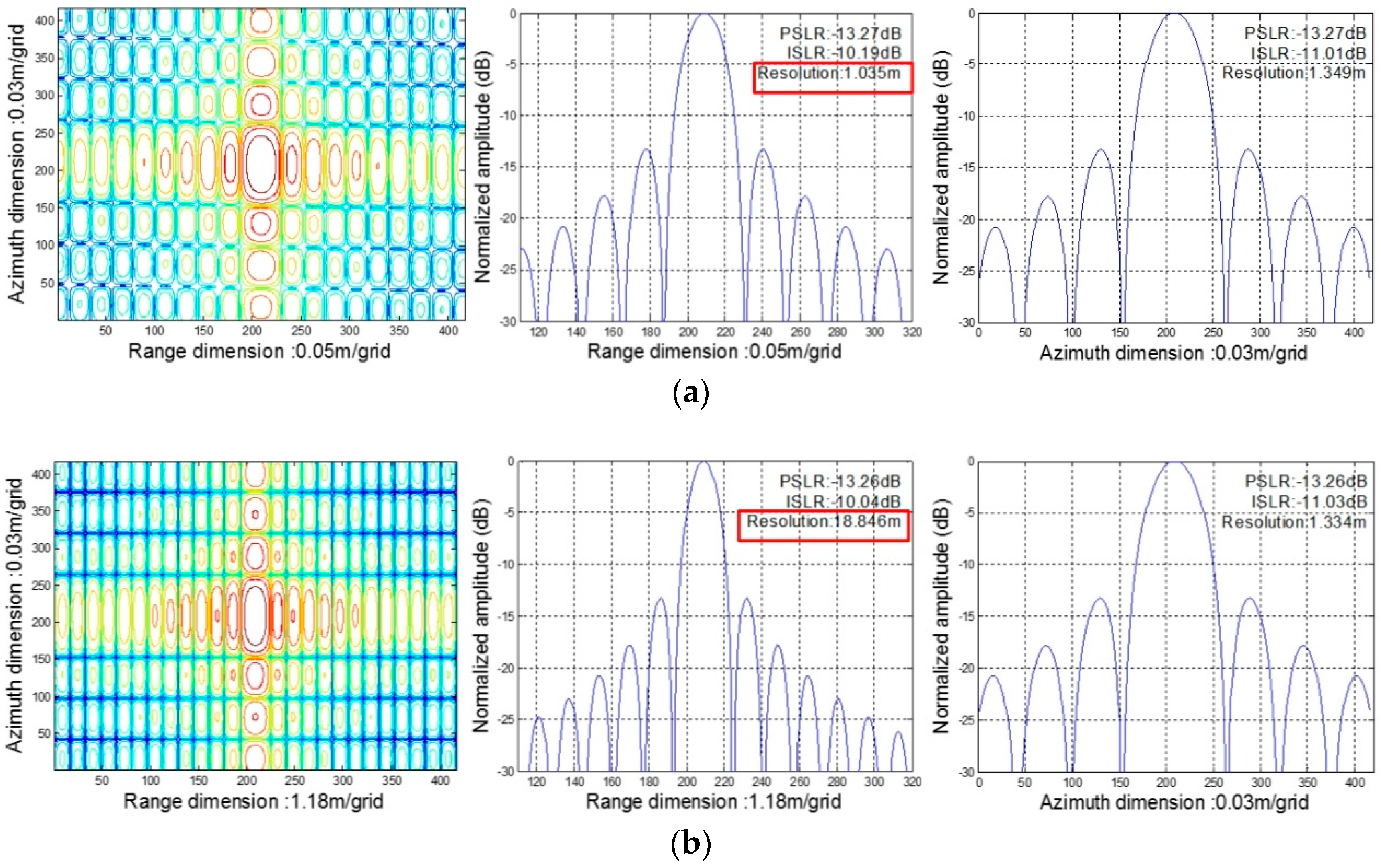 Remotesensing 09 00783 g013