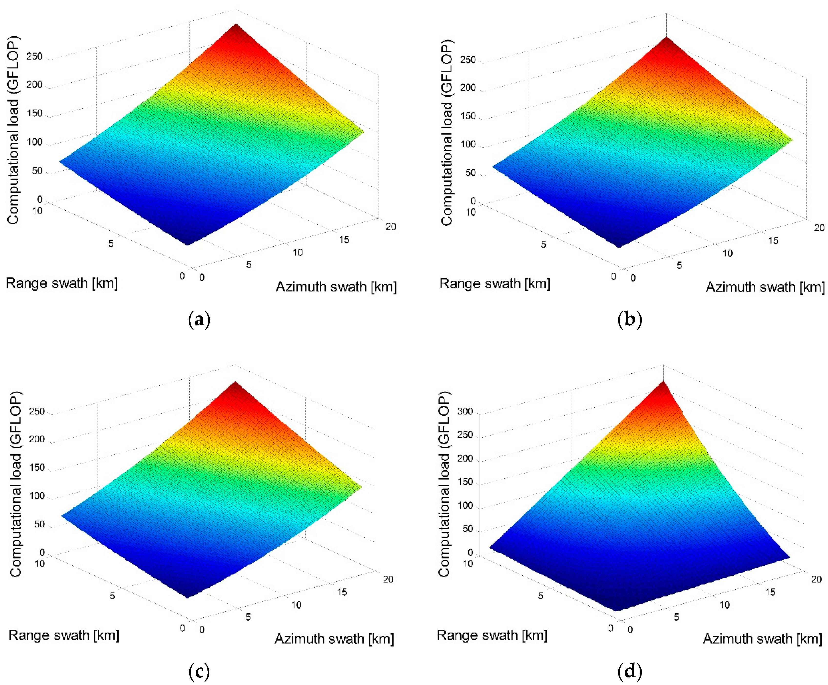 Remotesensing 09 00783 g016