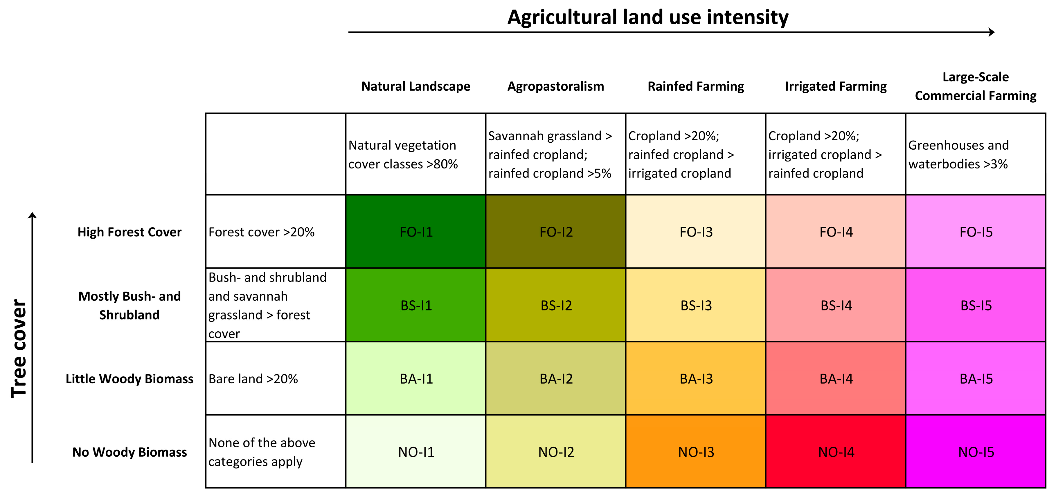 Remotesensing 09 00784 g002