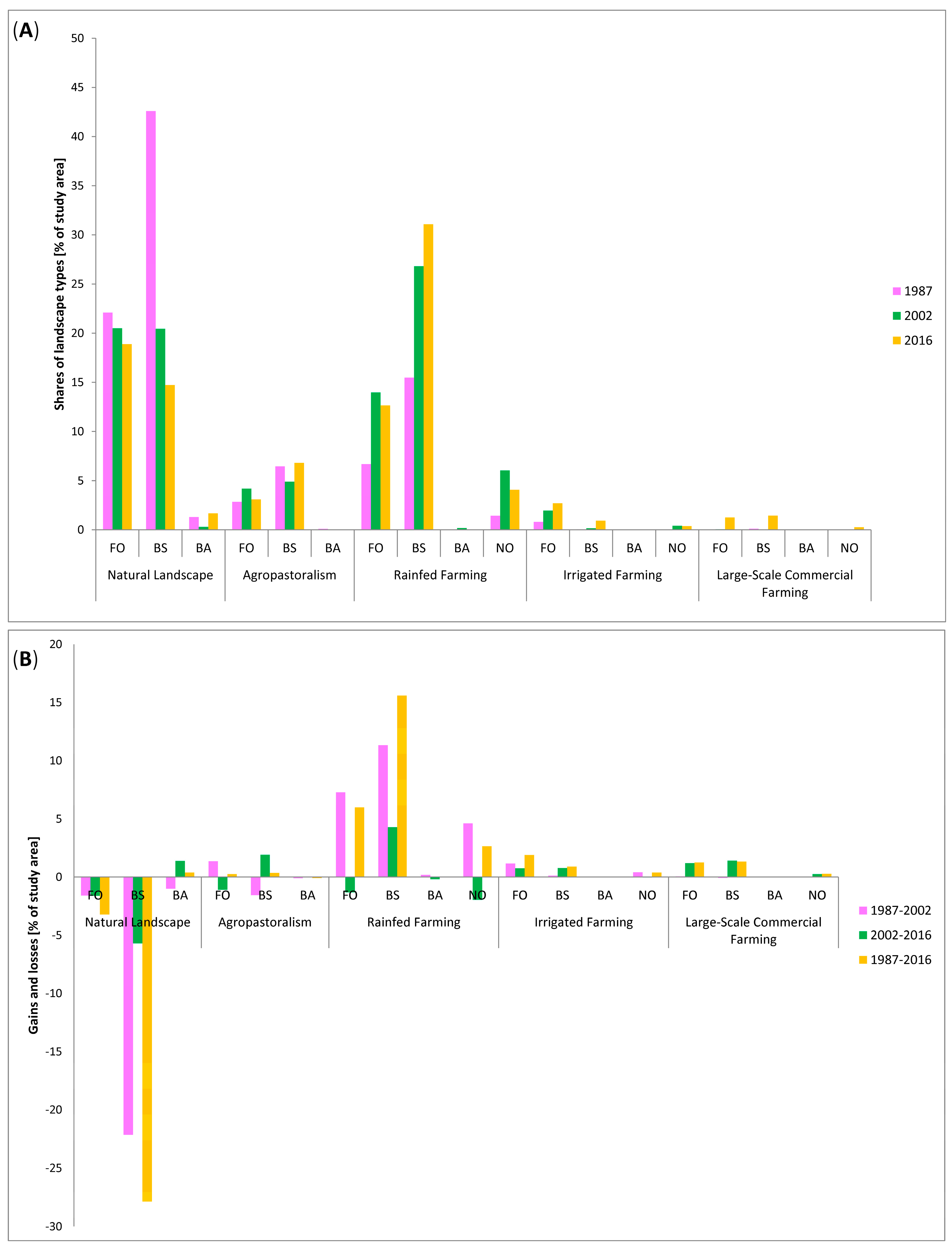 Remotesensing 09 00784 g006