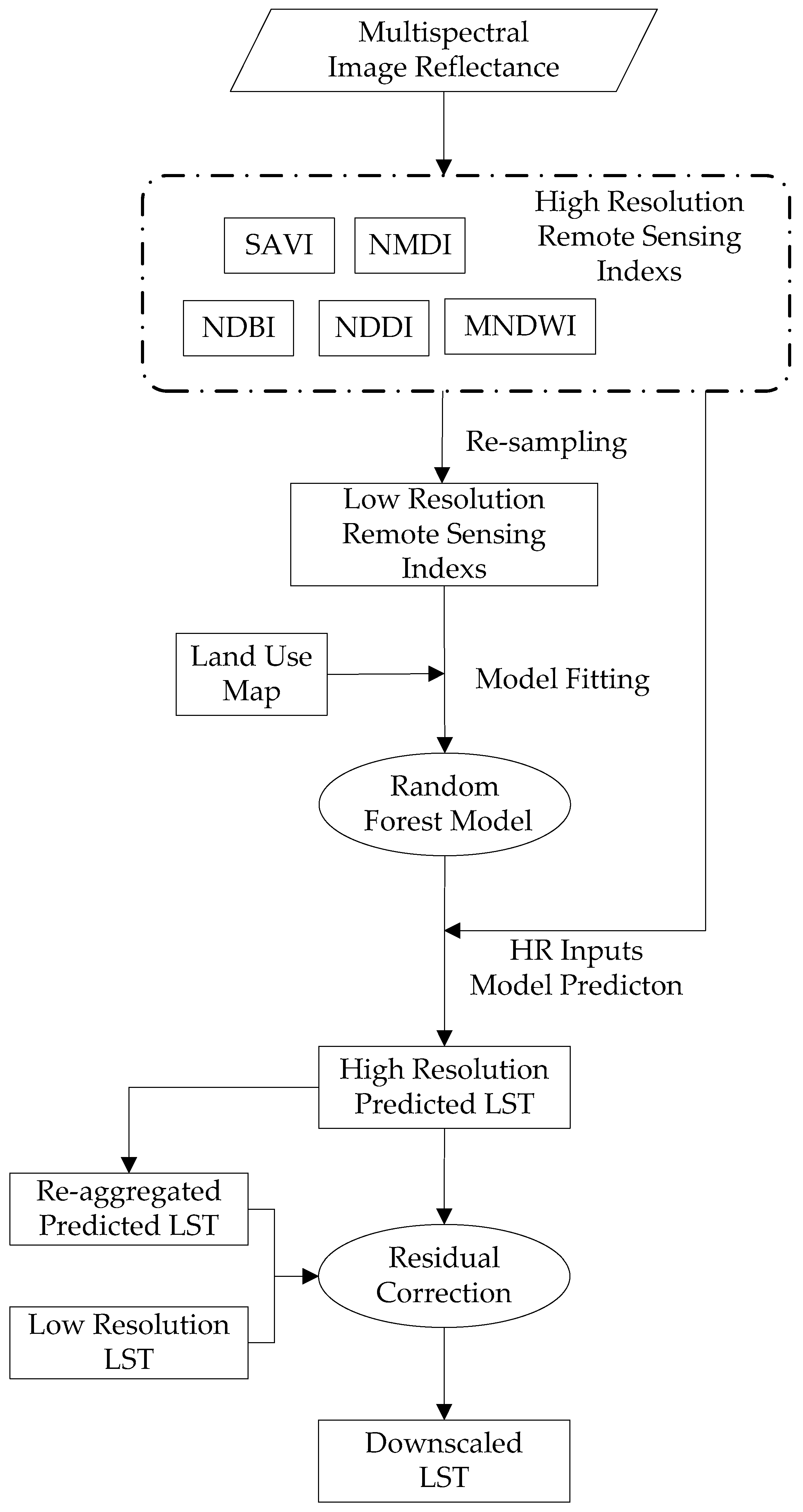 Remotesensing 09 00789 g003 Remotesensing 09 00789 g003
